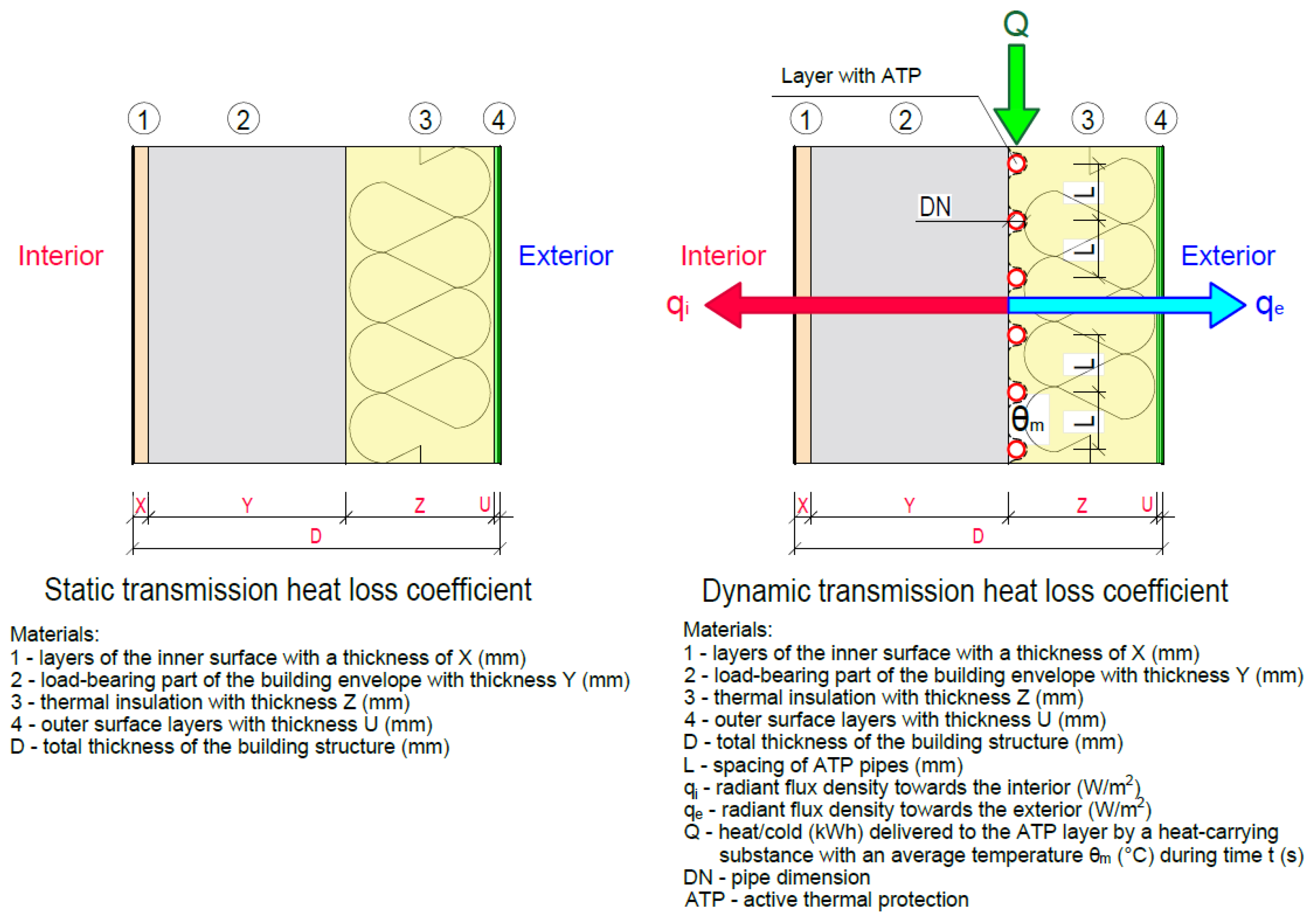 Energies 16 04391 g007 Energies 16 04391 g007