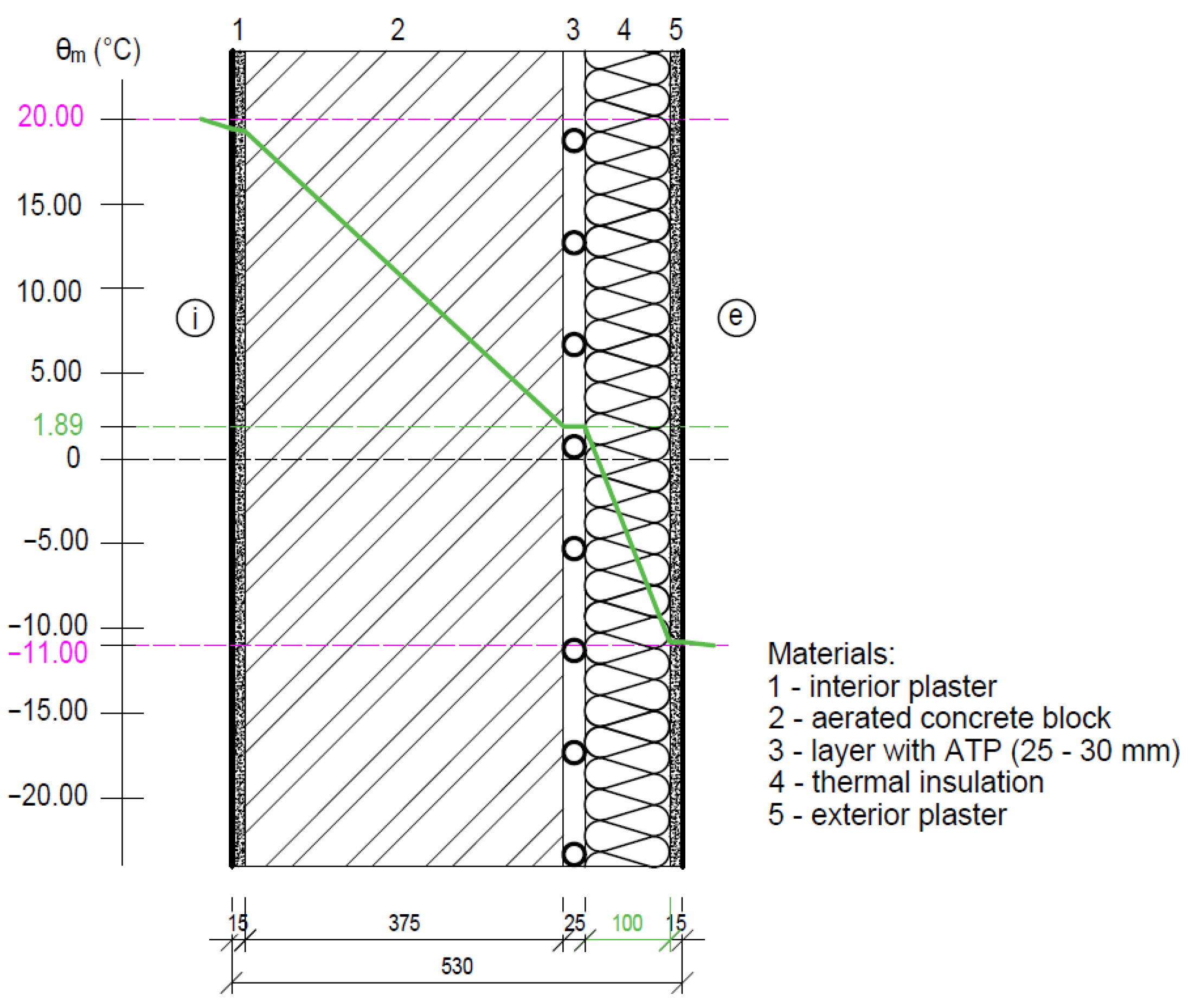 Energies 16 04391 g009 Energies 16 04391 g009