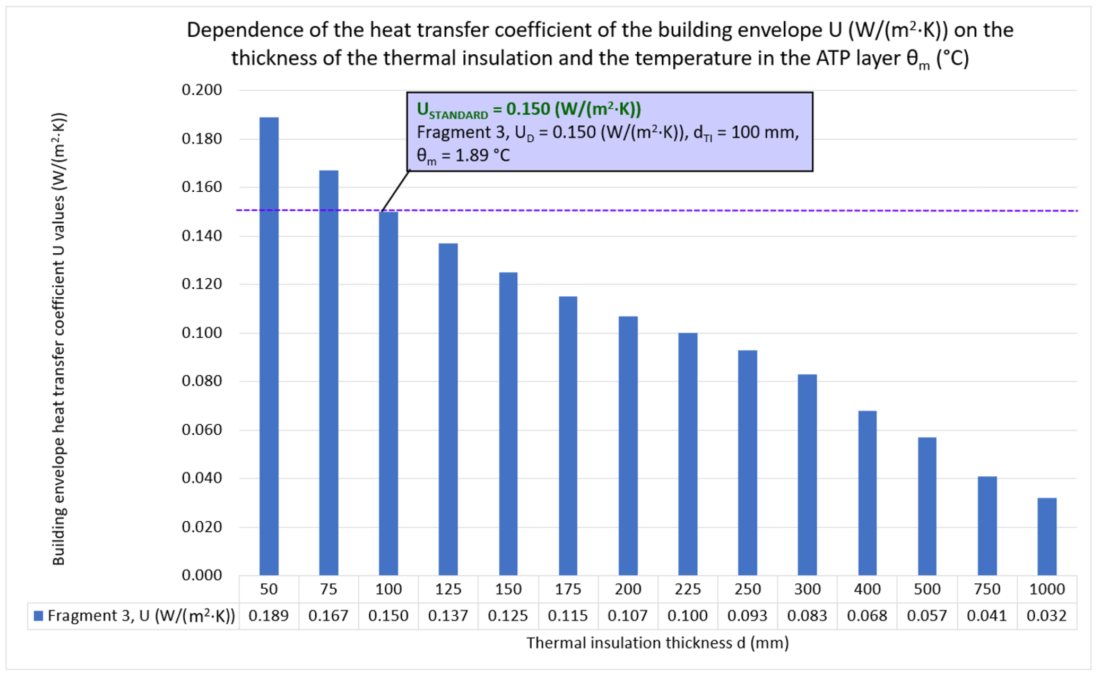 Energies 16 04391 g011 Energies 16 04391 g011