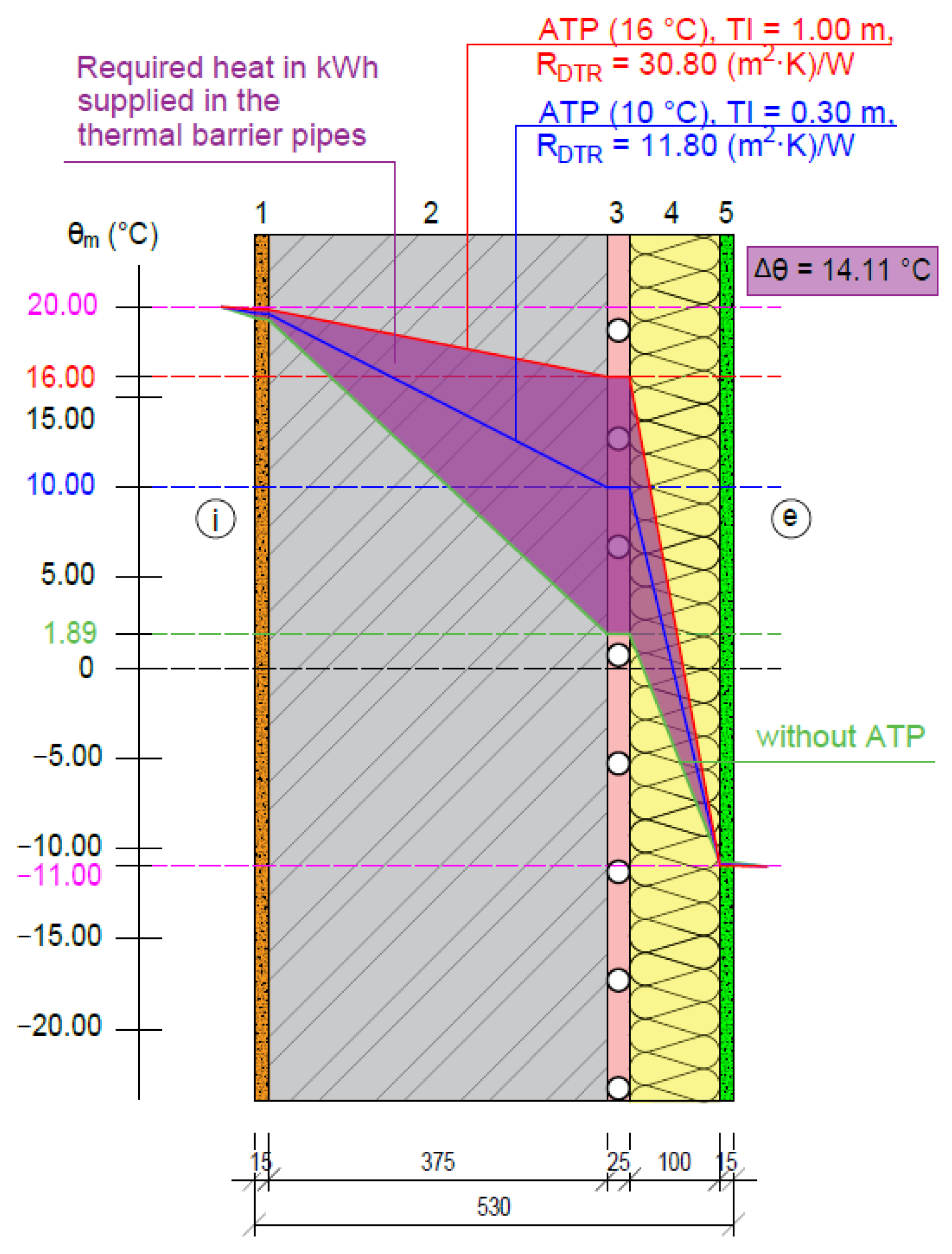Energies 16 04391 g012 Energies 16 04391 g012
