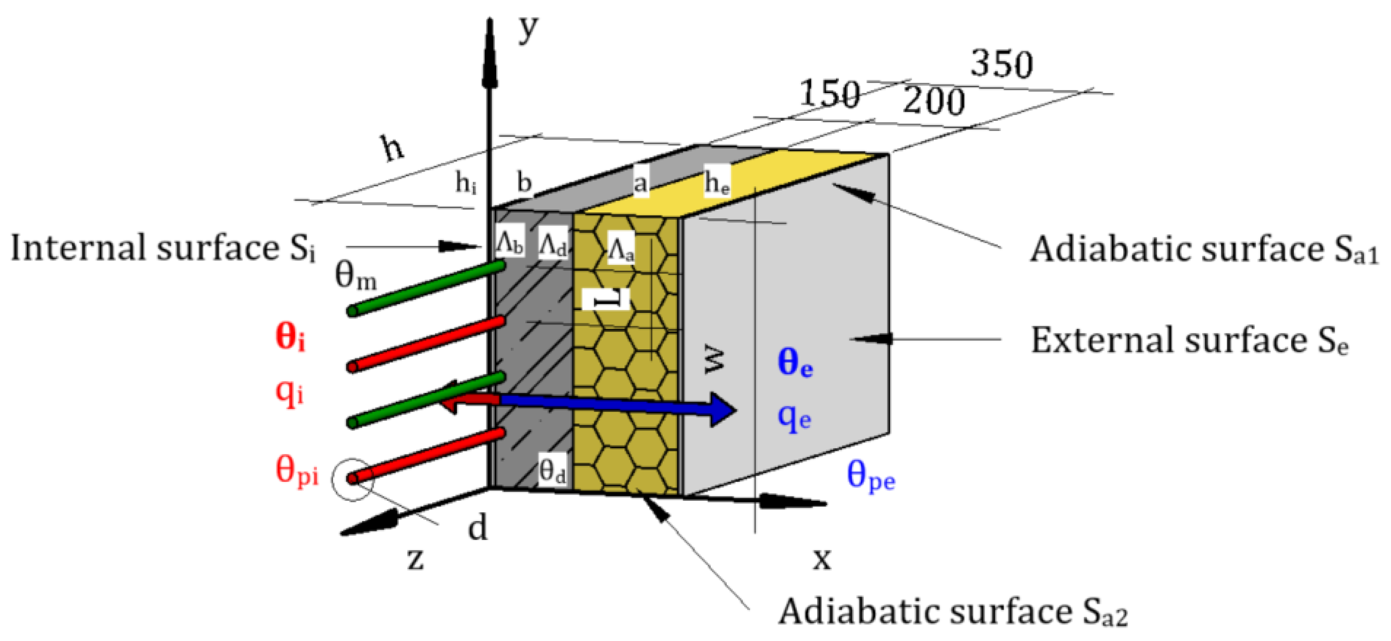 Energies 16 04391 g013 Energies 16 04391 g013