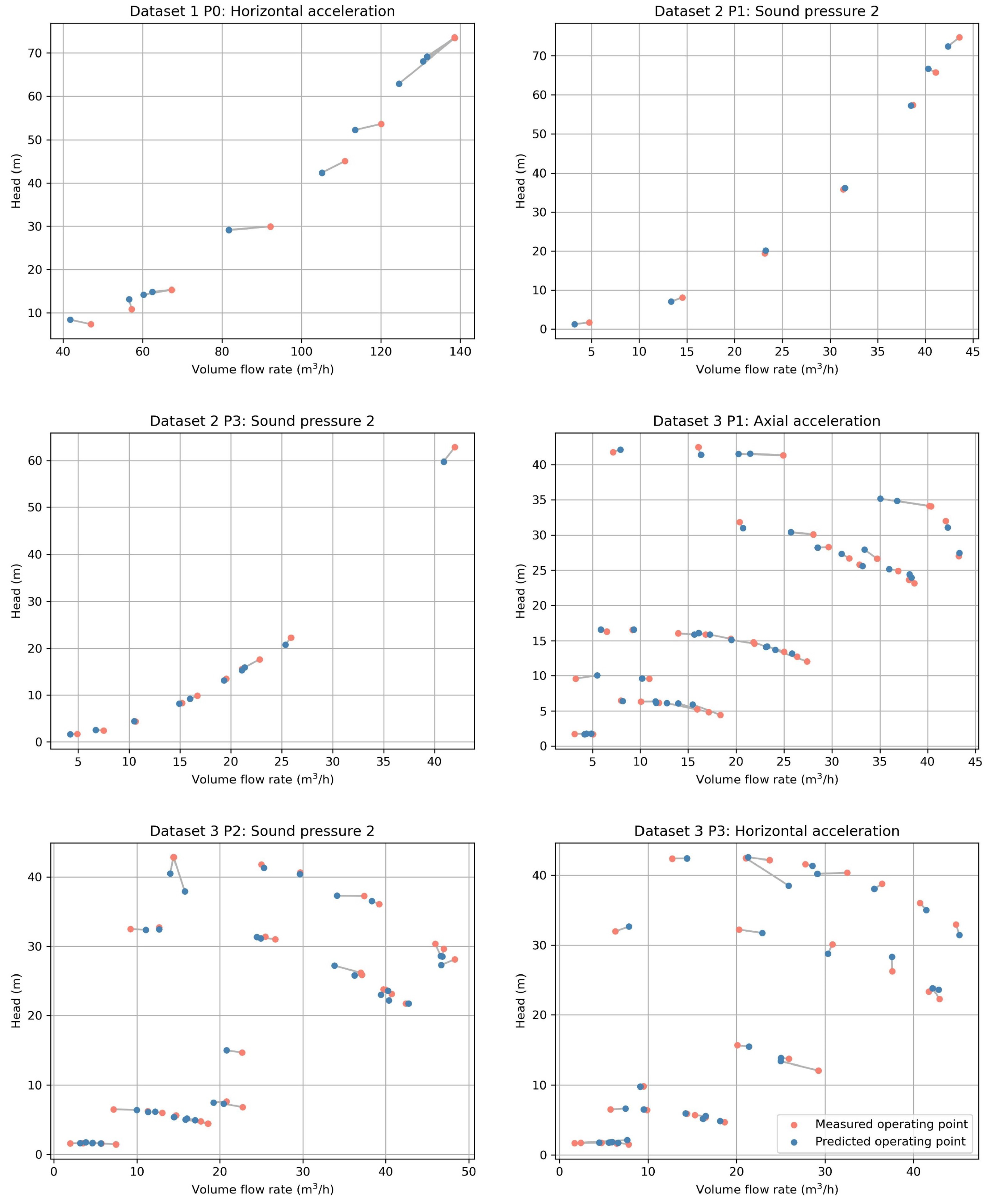 Energies 16 04392 g005