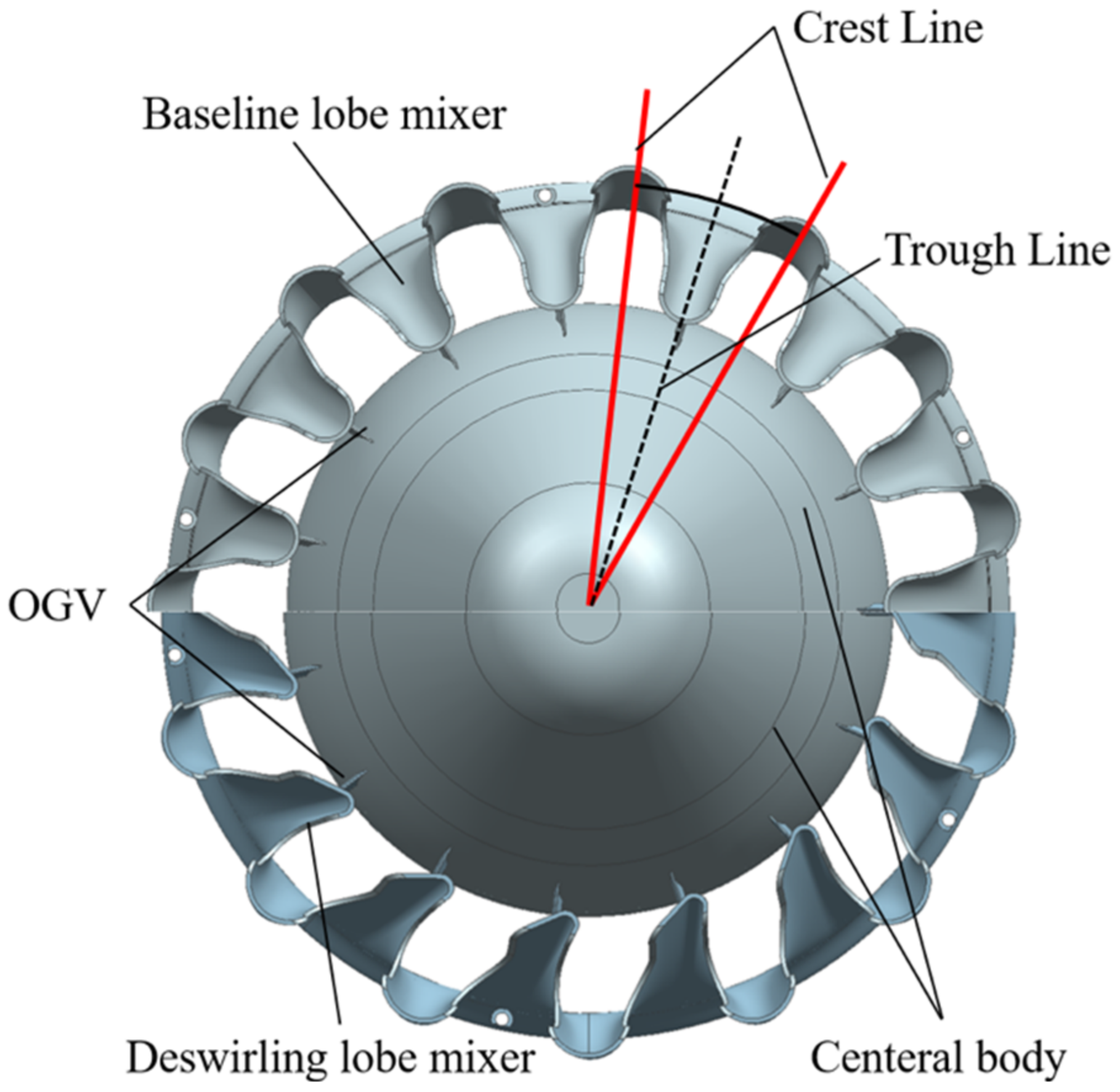 Energies 16 04394 g001 550