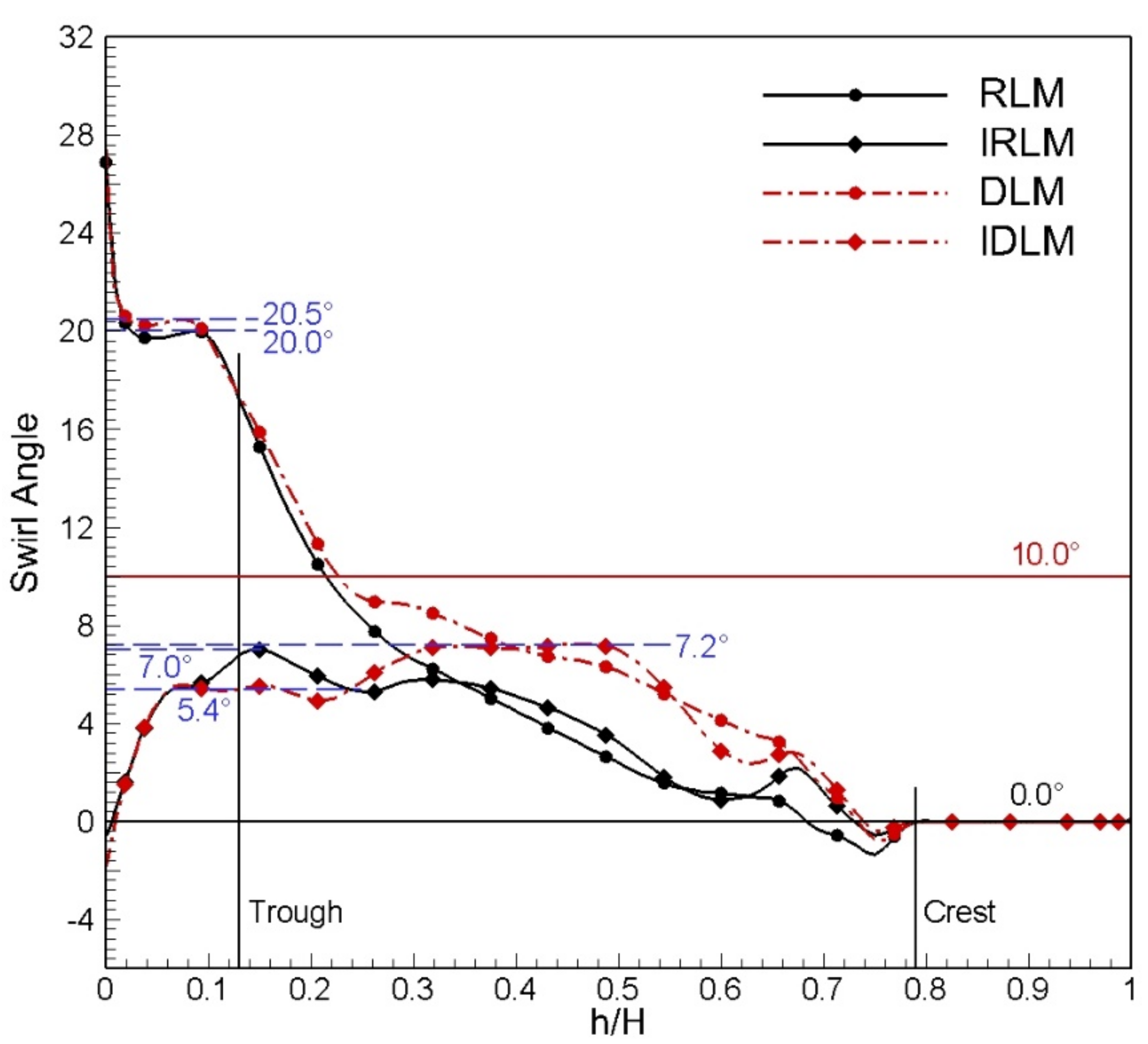 Energies 16 04394 g009 550