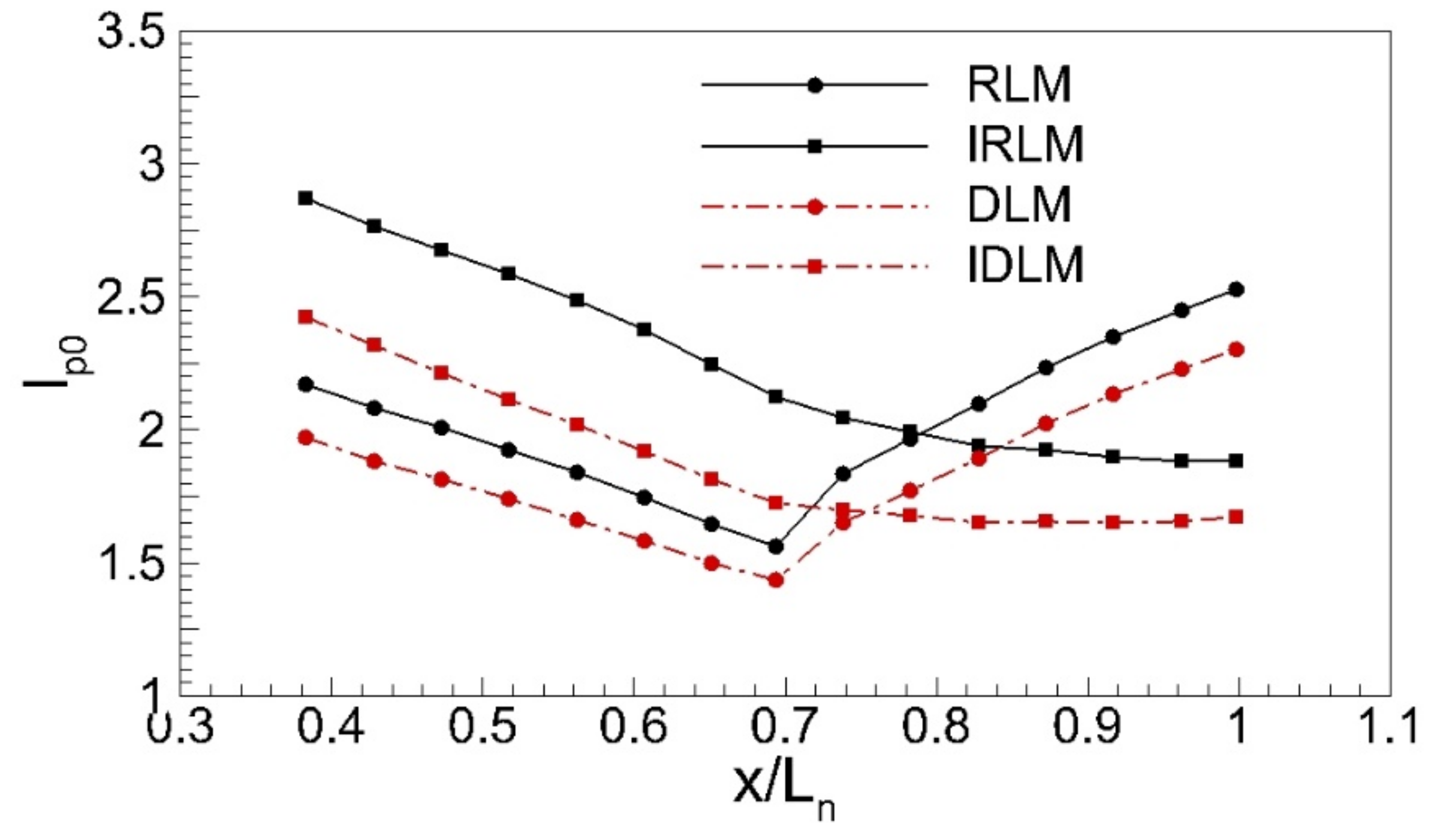 Energies 16 04394 g013 550