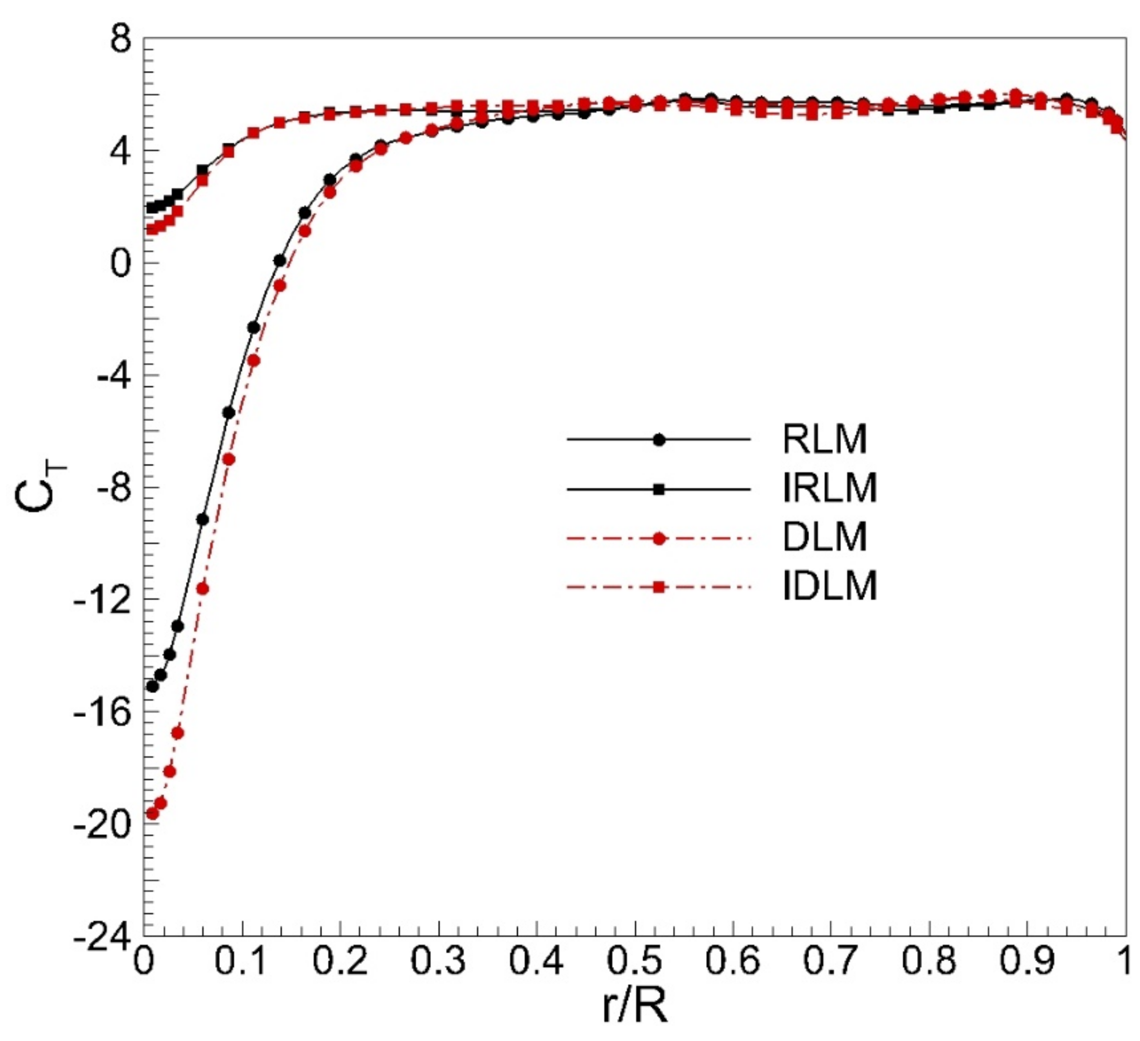 Energies 16 04394 g014 550