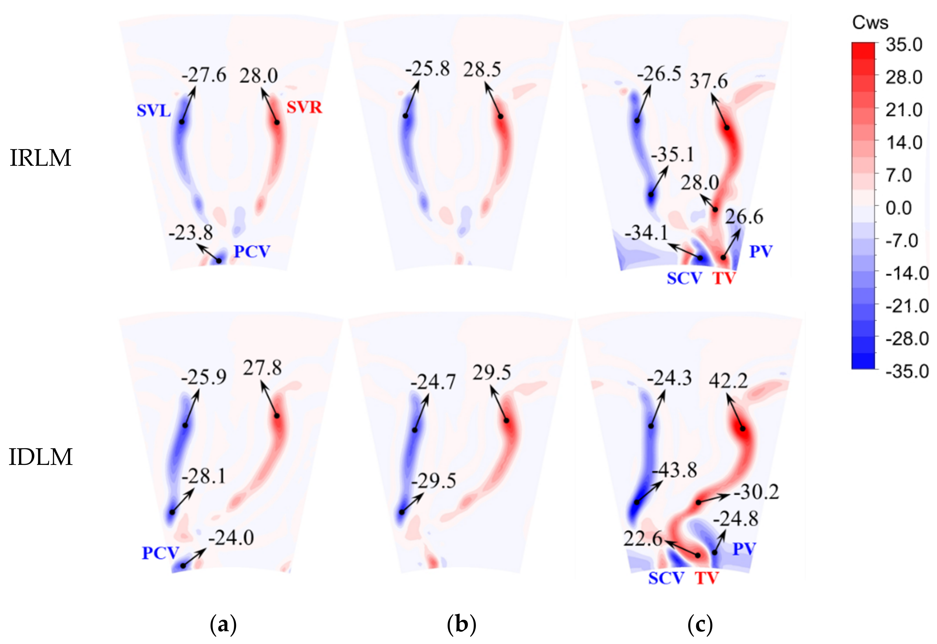 Energies 16 04394 g016 550