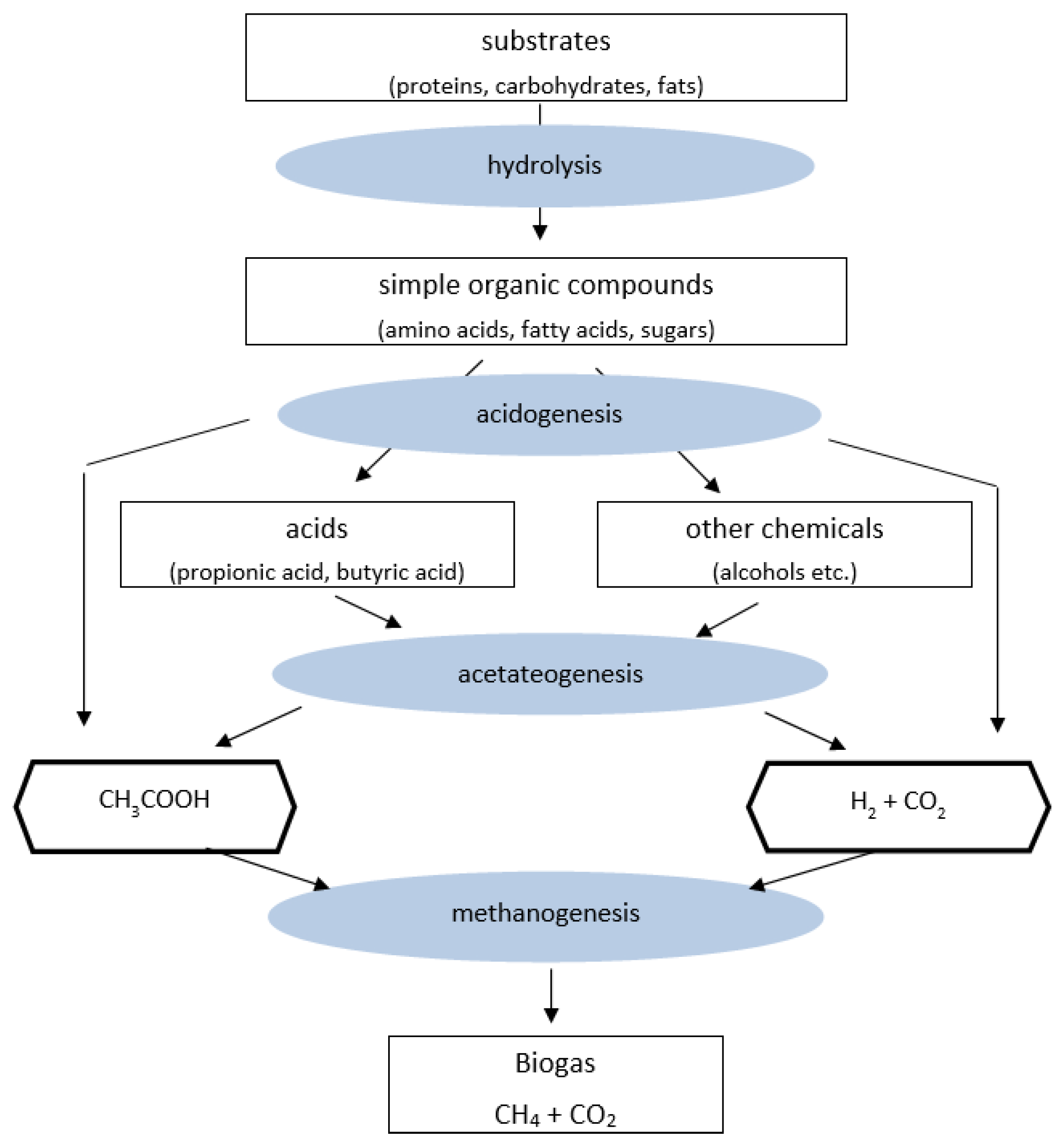 Energies 16 04396 g002 Energies 16 04396 g002