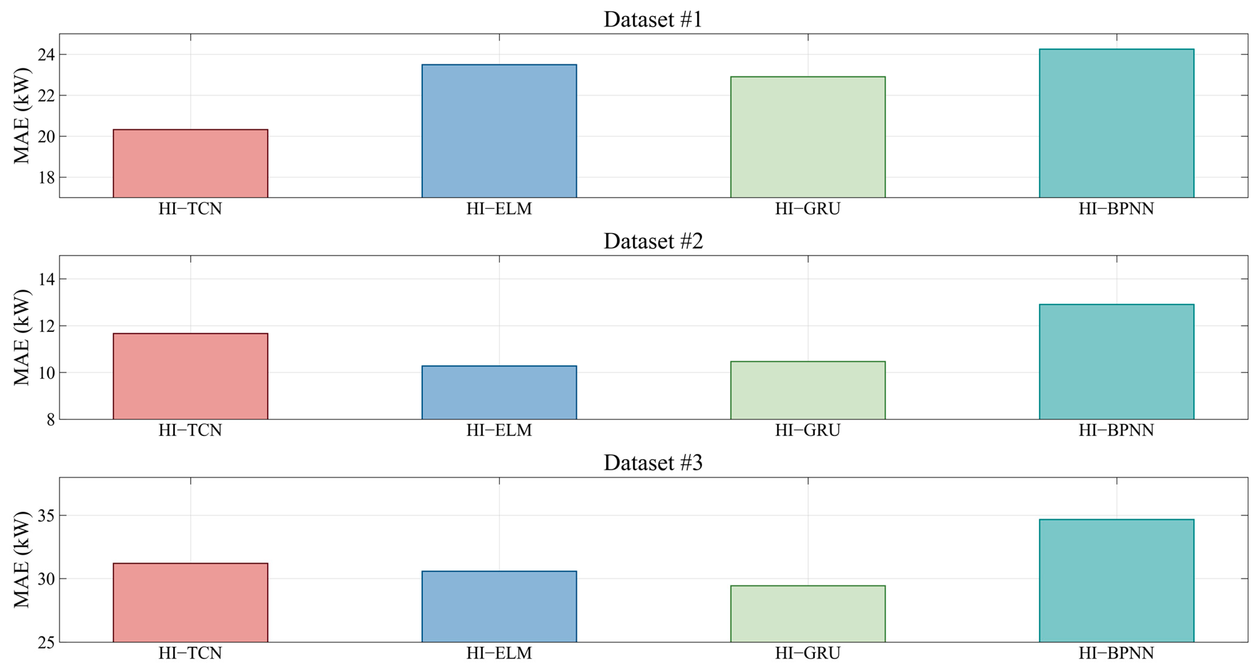 Energies 16 04401 g004