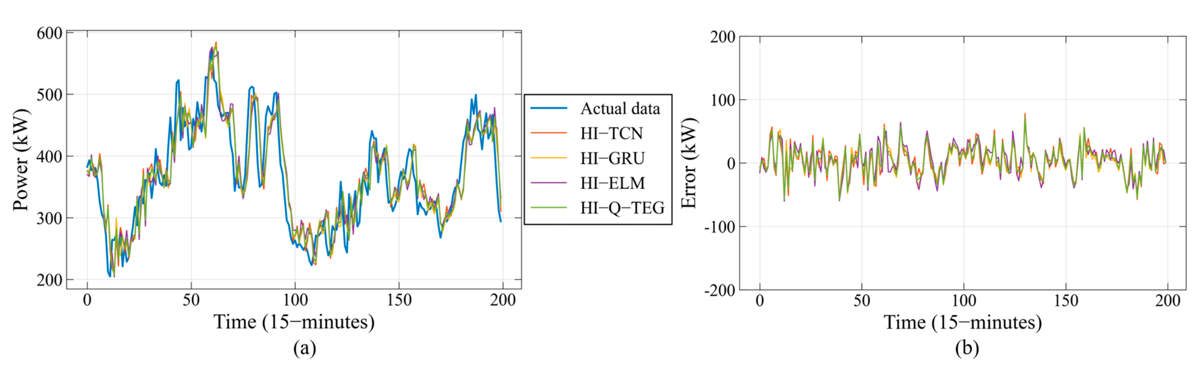 Energies 16 04401 g005