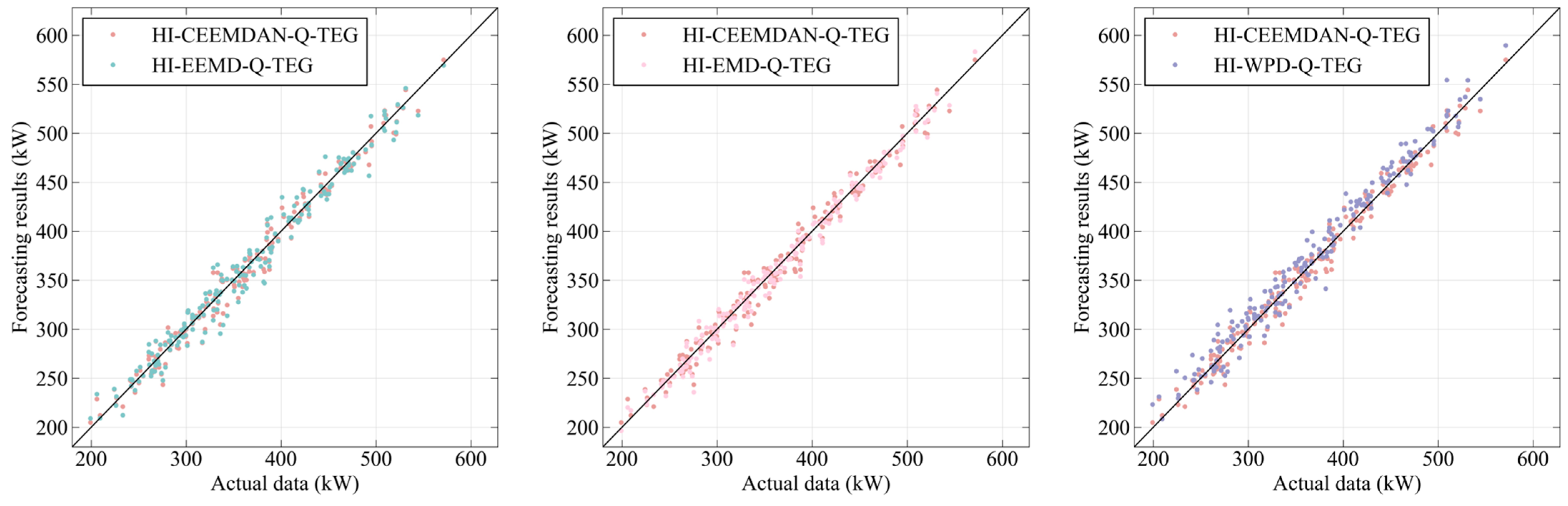 Energies 16 04401 g008