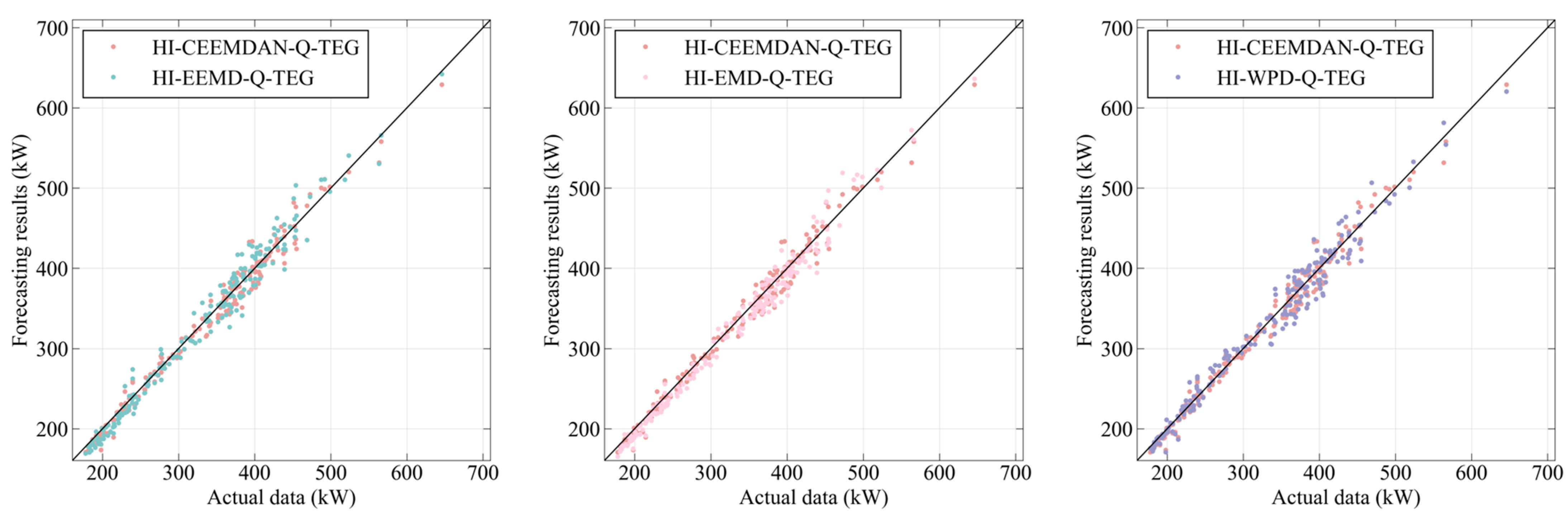Energies 16 04401 g009
