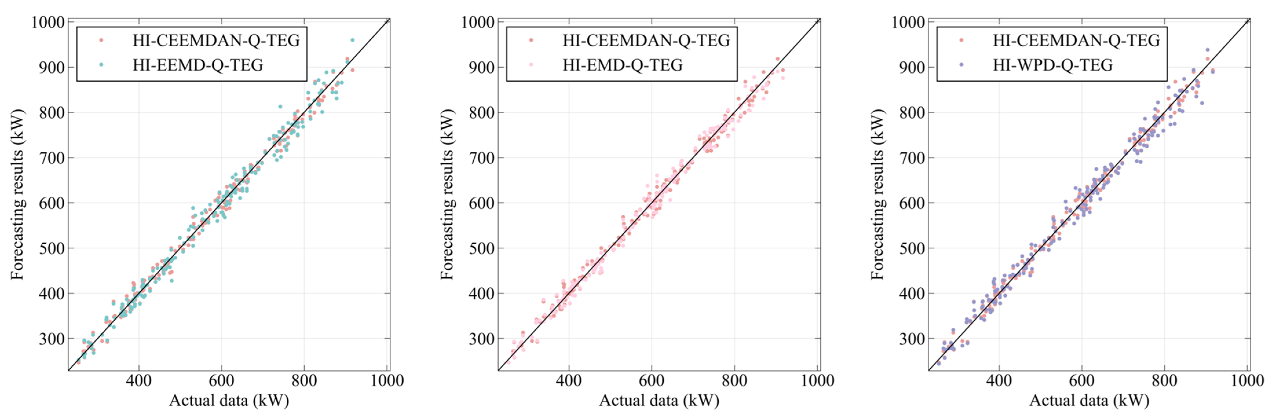 Energies 16 04401 g010