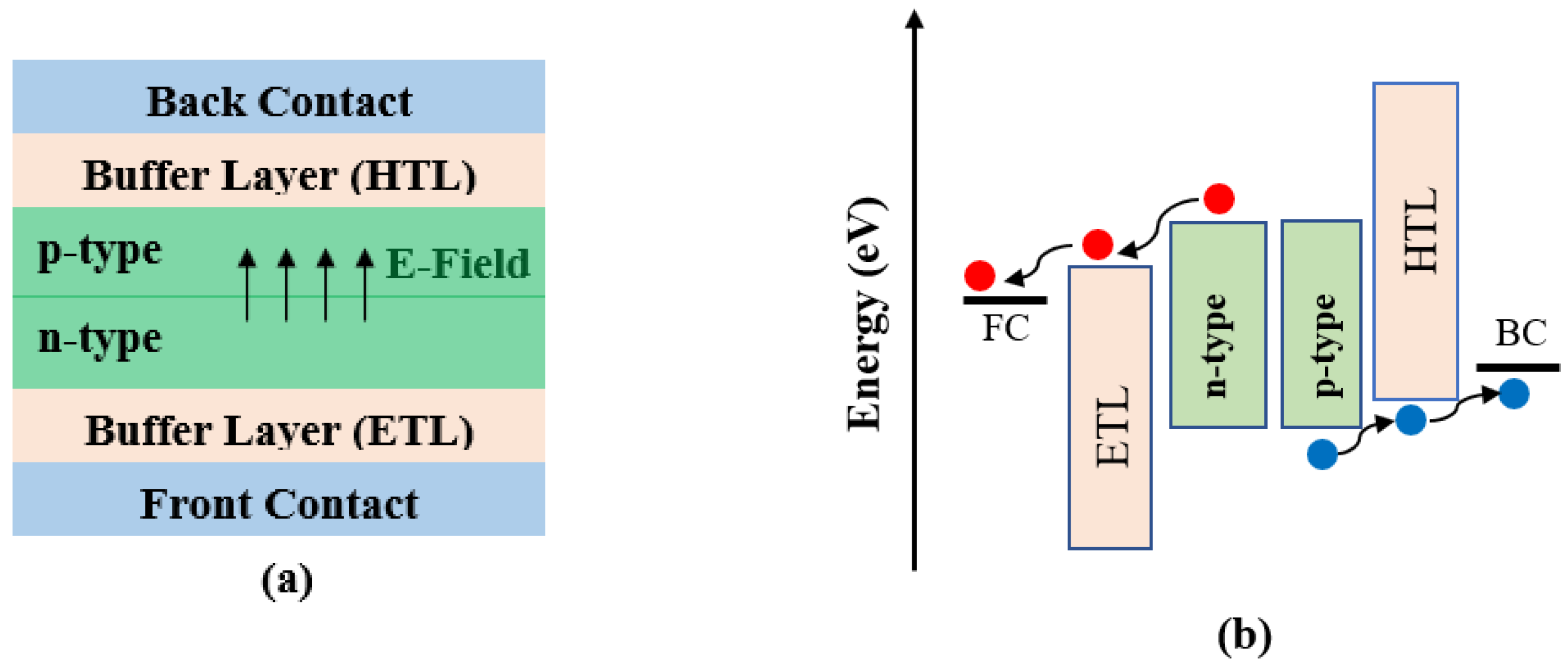 Energies 16 04402 g003 Energies 16 04402 g003