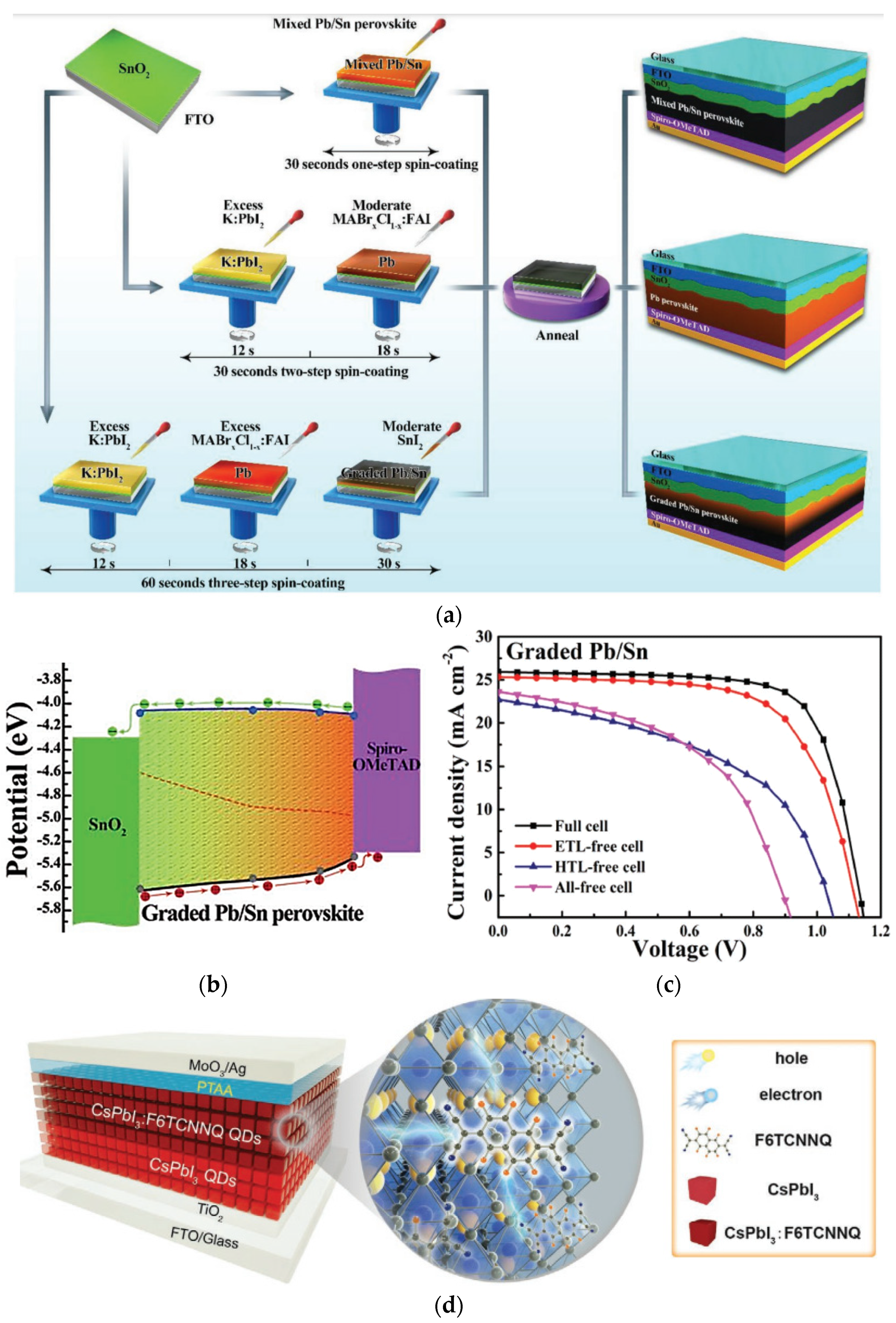 Energies 16 04402 g005 Energies 16 04402 g005
