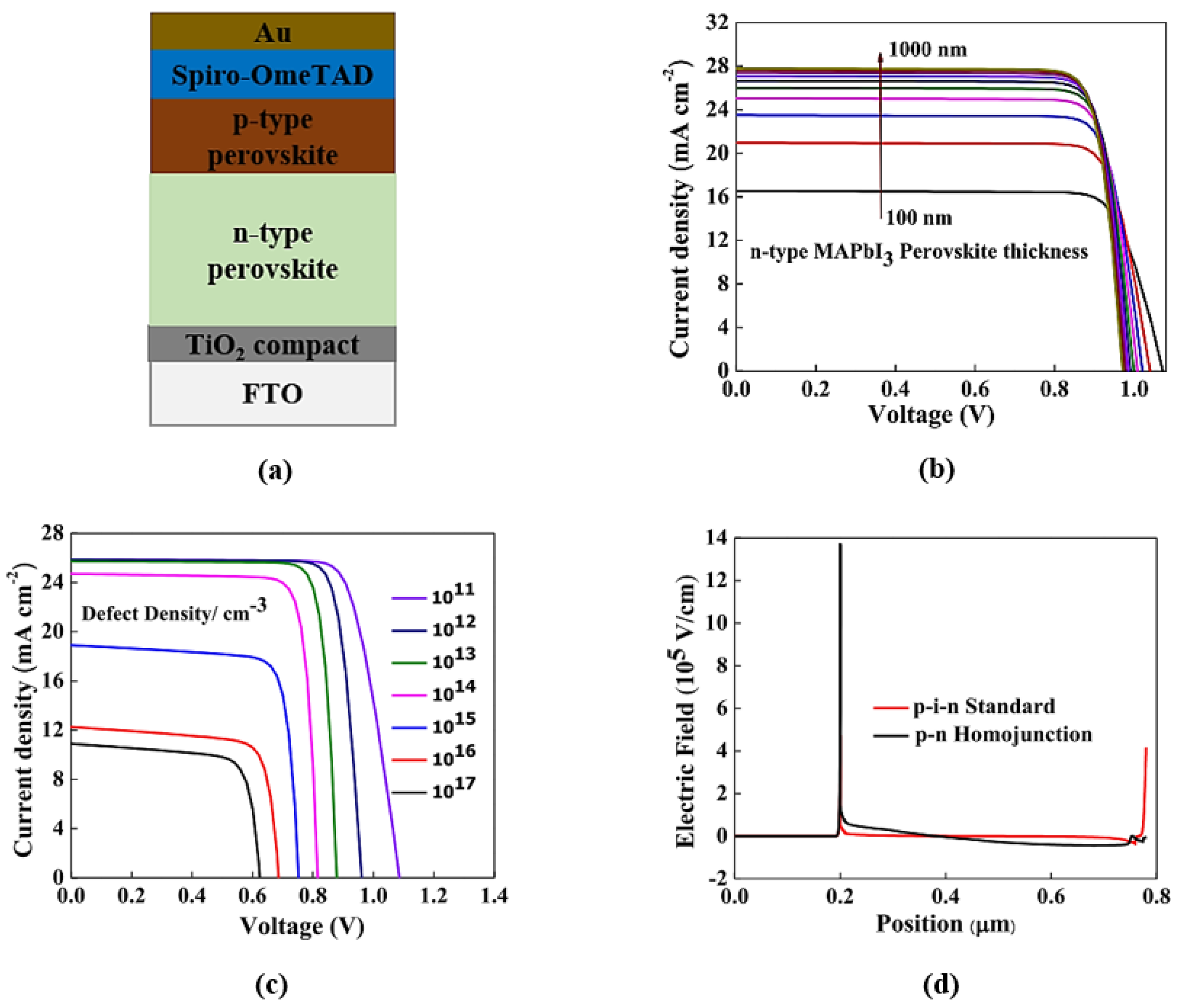 Energies 16 04402 g006 Energies 16 04402 g006