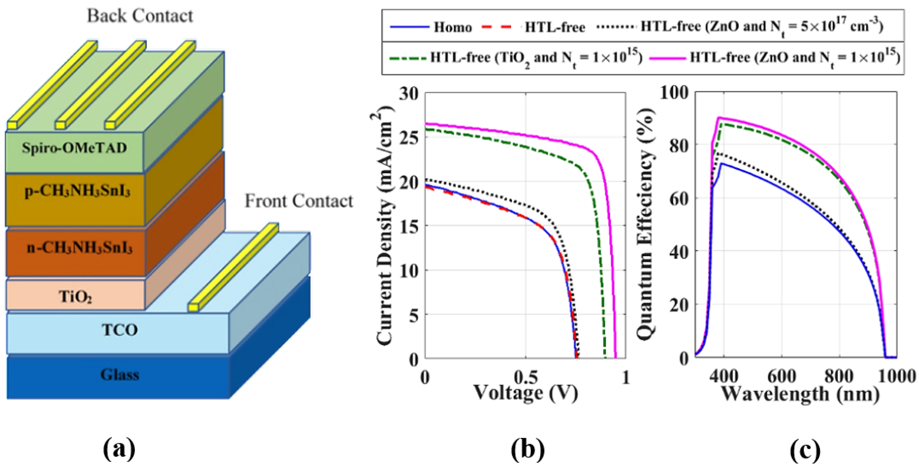 Energies 16 04402 g009 Energies 16 04402 g009