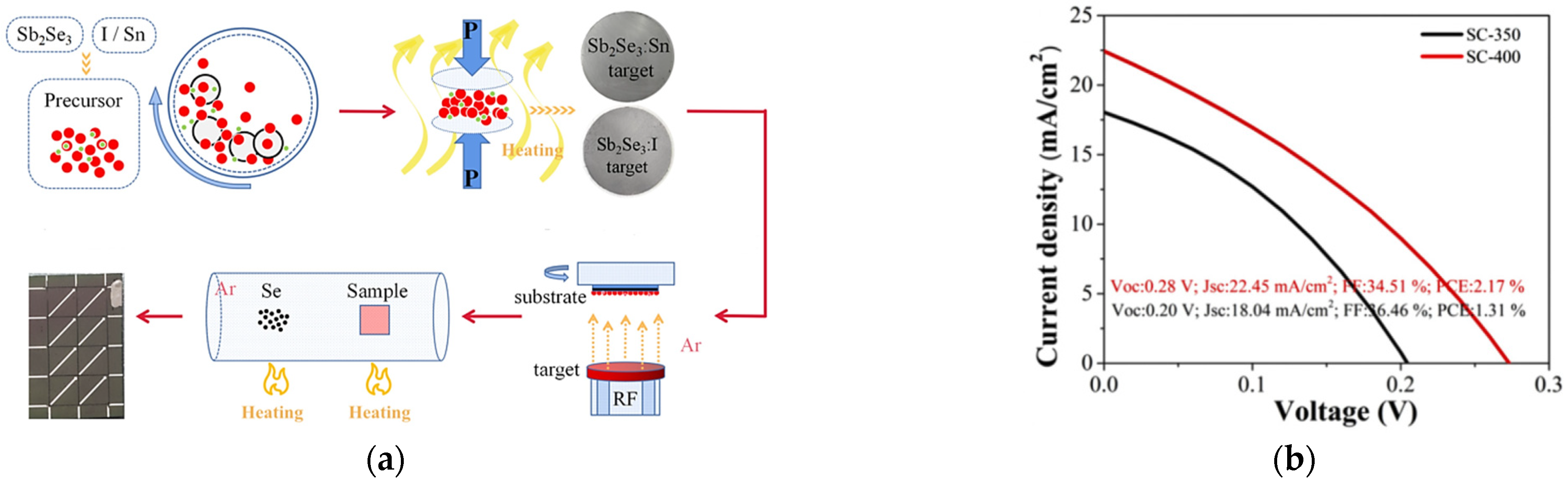 Energies 16 04402 g010 Energies 16 04402 g010