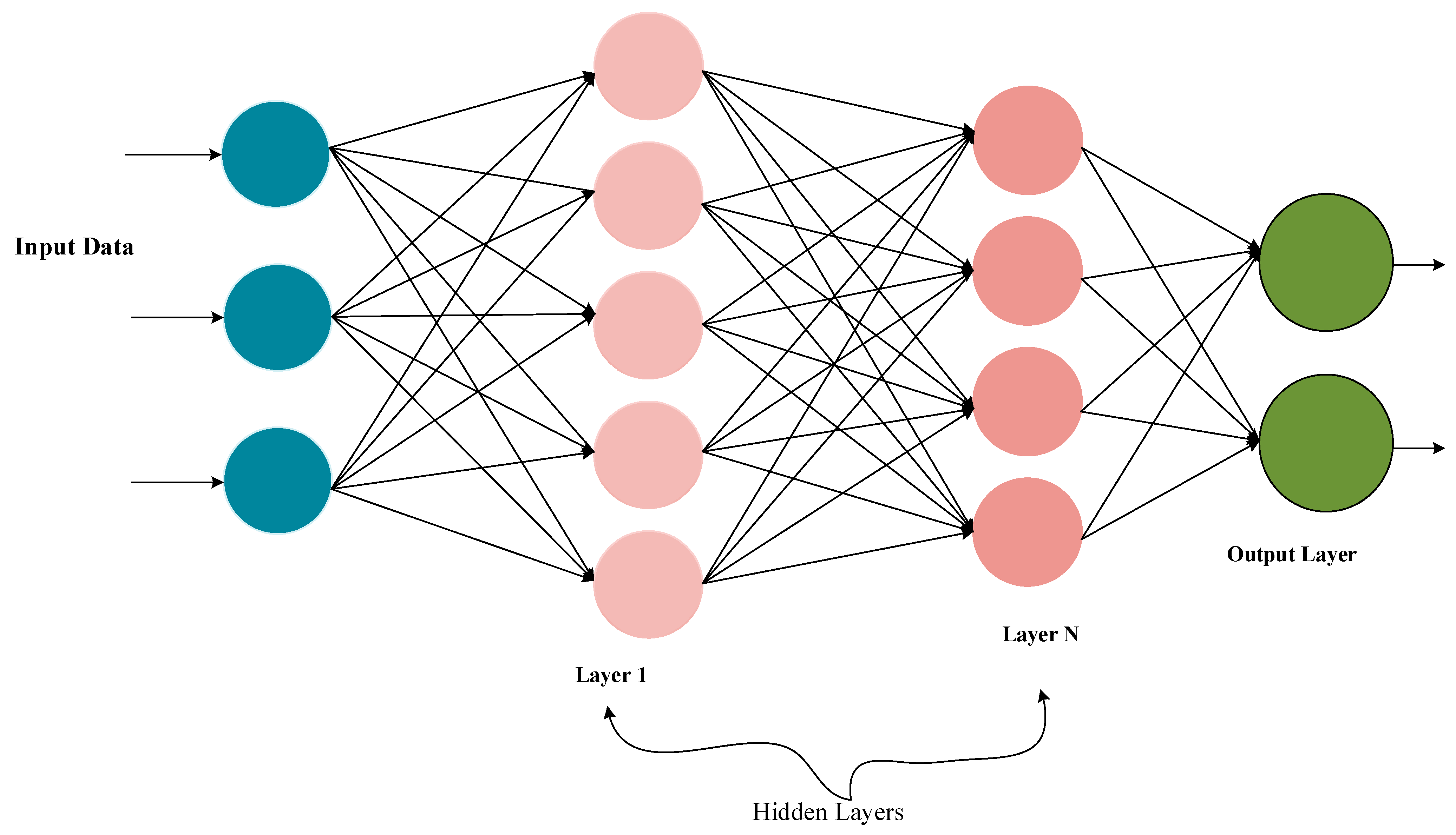 Energies | Free Full-Text | A Comprehensive Review of Deep-Learning ...