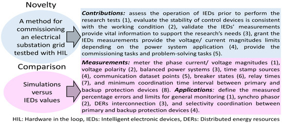 Six common bus configurations in substations up to 345 kV