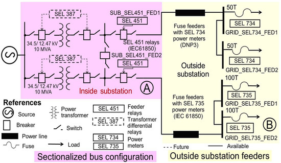 Six common bus configurations in substations up to 345 kV