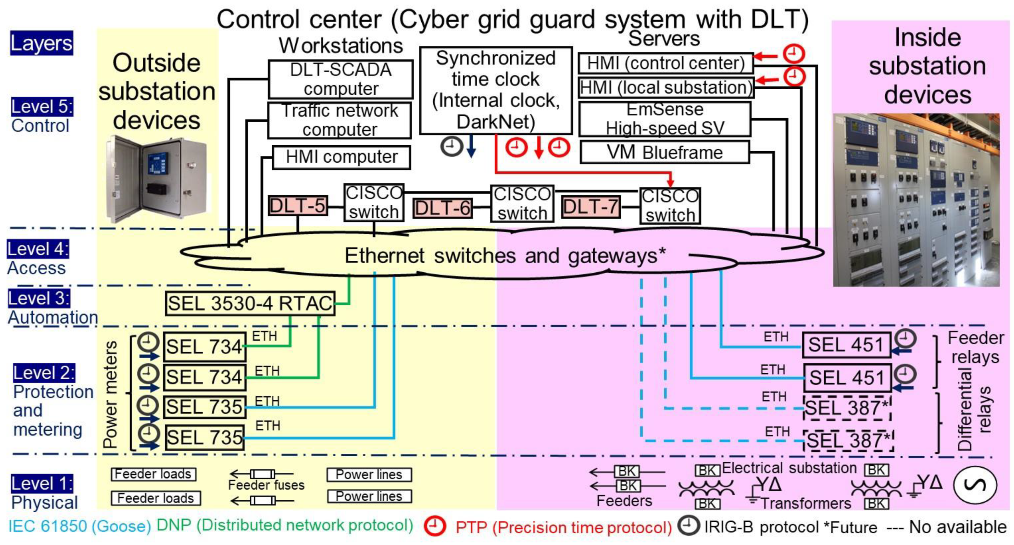 Energies 16 04407 g003