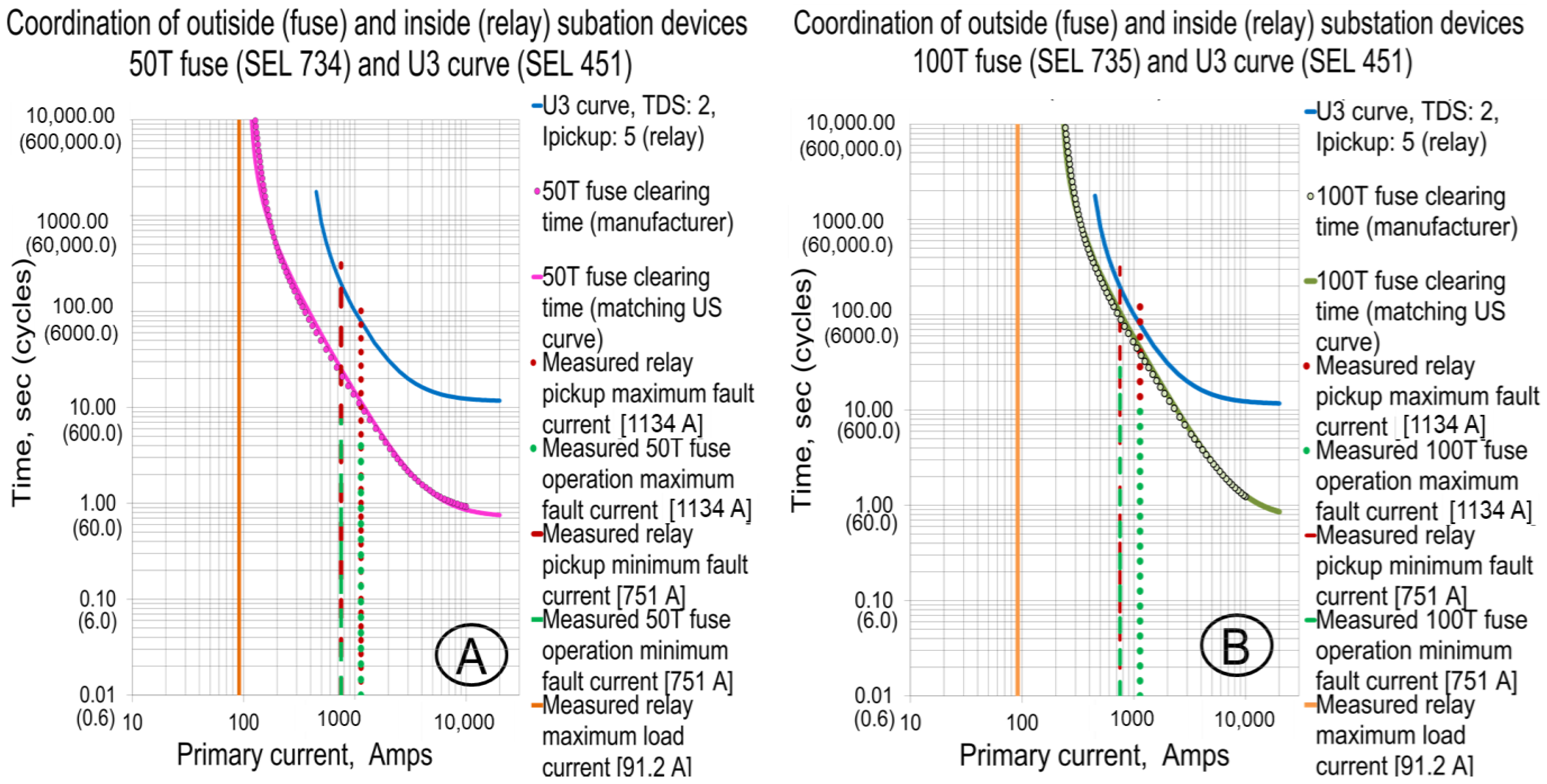Energies 16 04407 g006