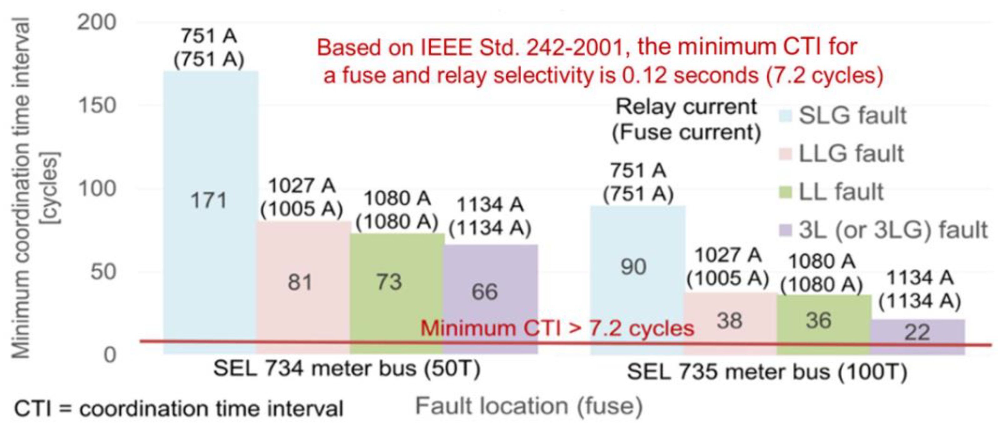 Energies 16 04407 g007