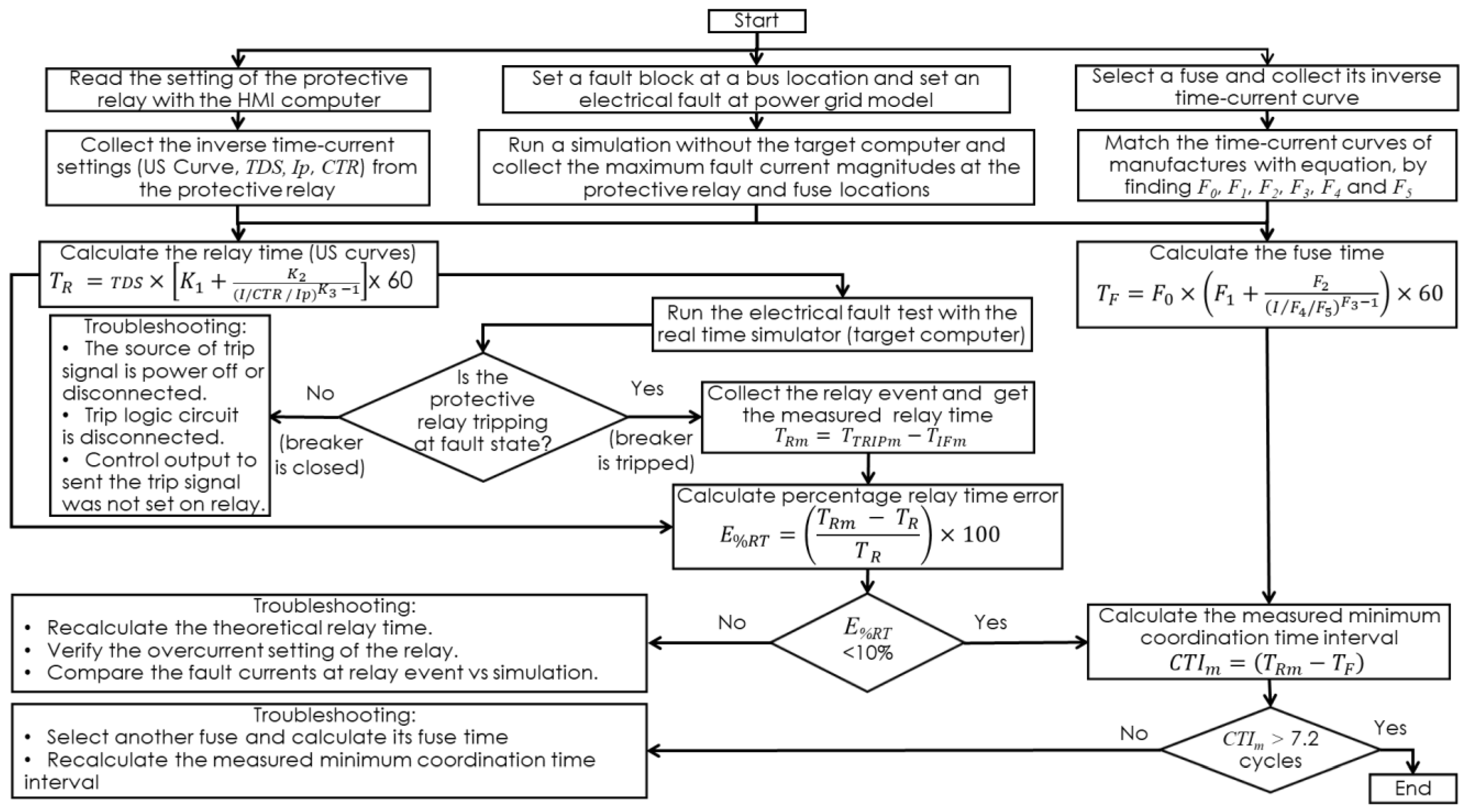 Energies 16 04407 g014
