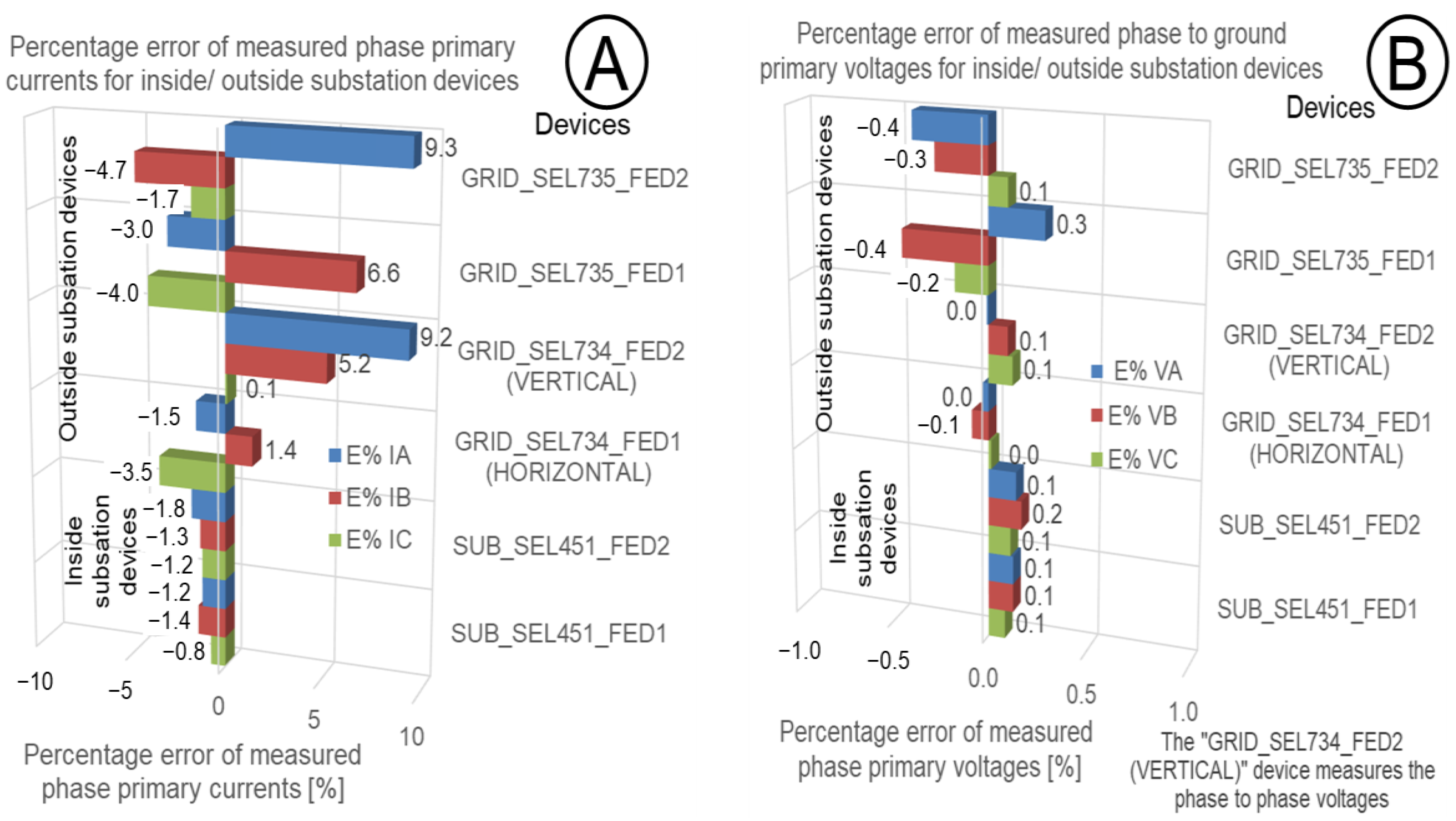 Energies 16 04407 g018