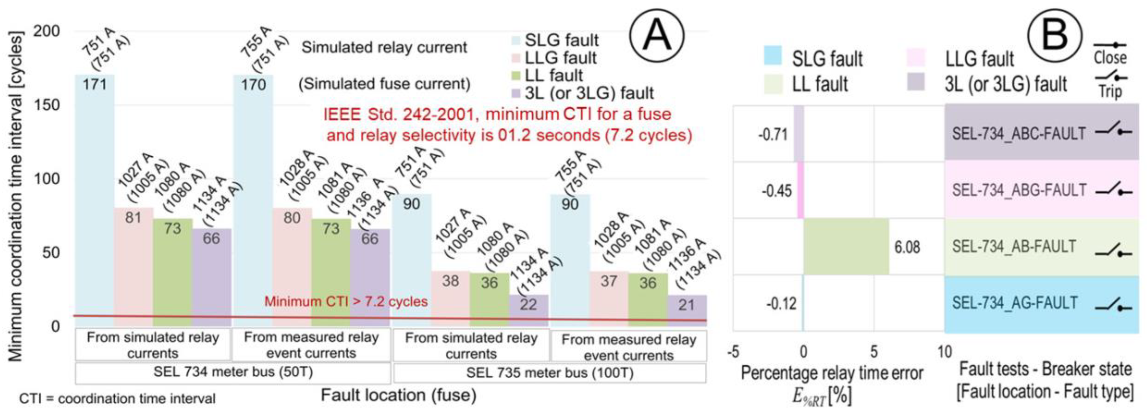 Energies 16 04407 g021
