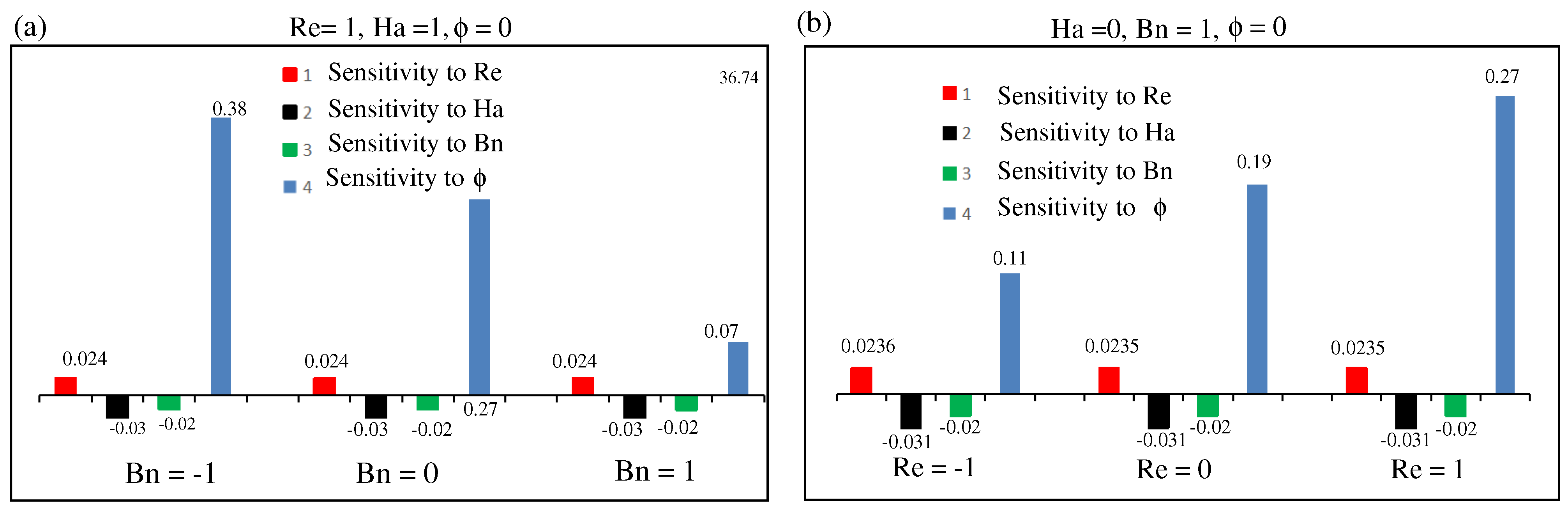 Energies 16 04408 g021 Energies 16 04408 g021