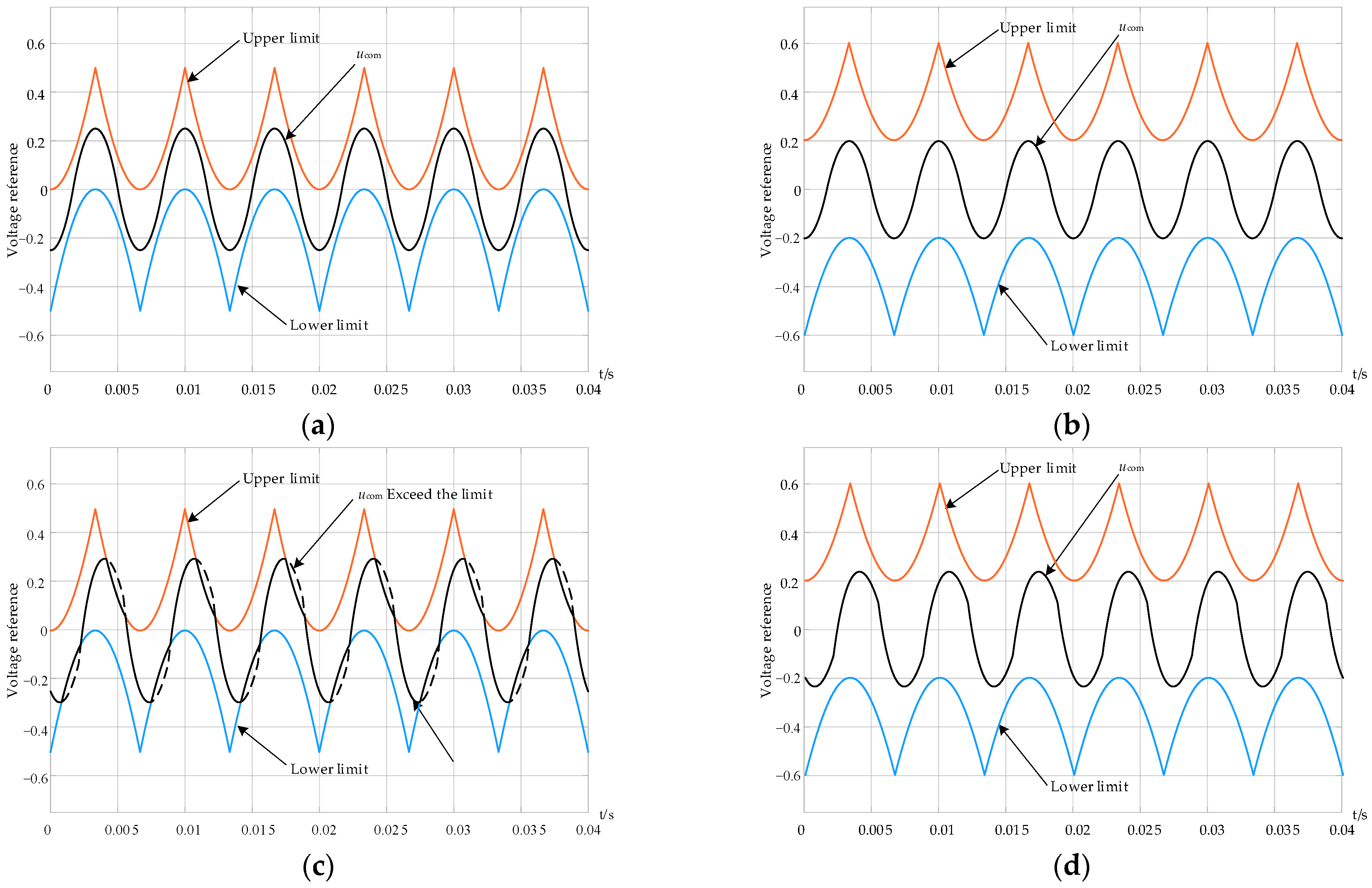 Energies 16 04409 g007a Energies 16 04409 g007a