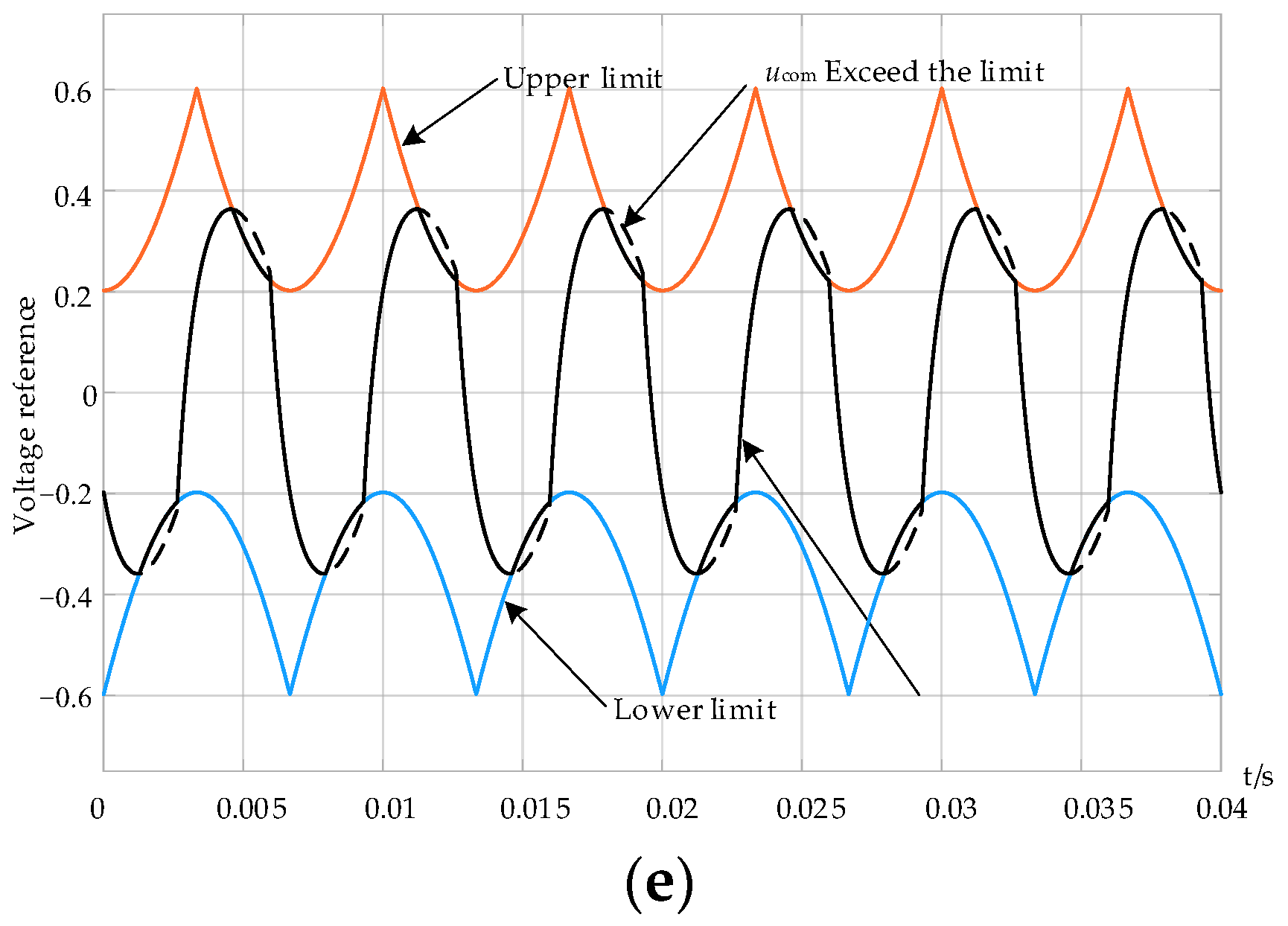 Energies 16 04409 g007b Energies 16 04409 g007b