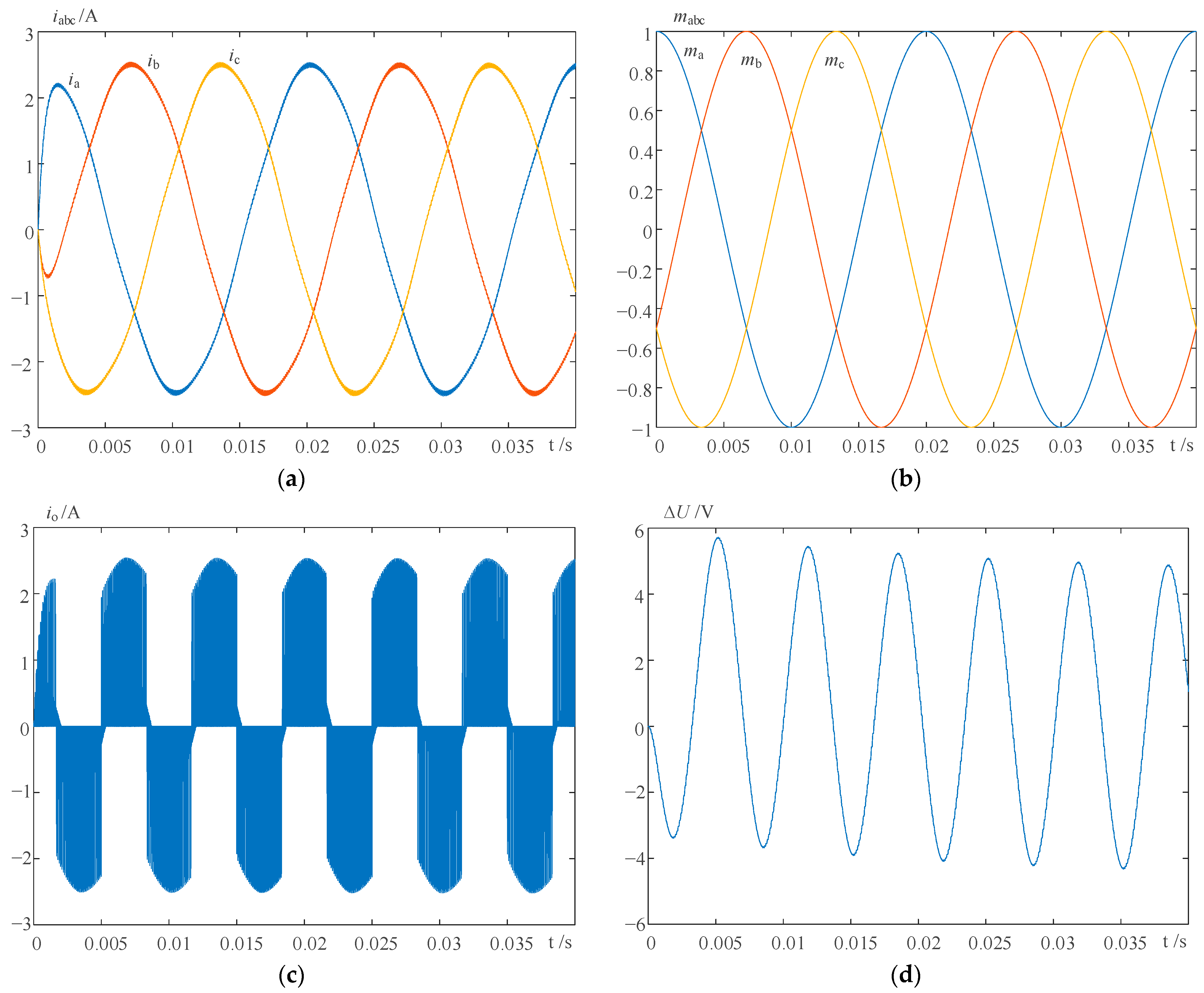 Energies 16 04409 g008 Energies 16 04409 g008