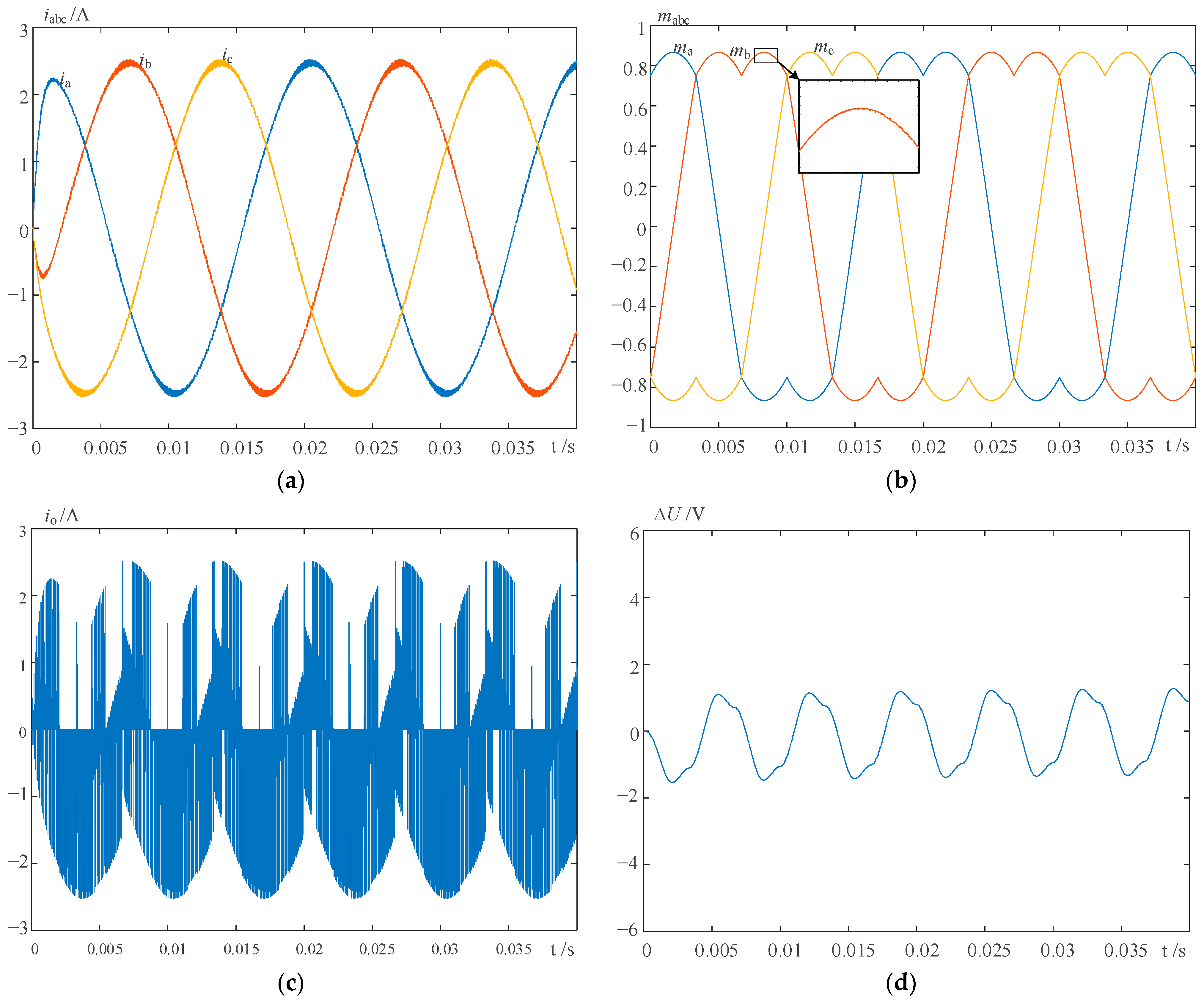 Energies 16 04409 g010 Energies 16 04409 g010