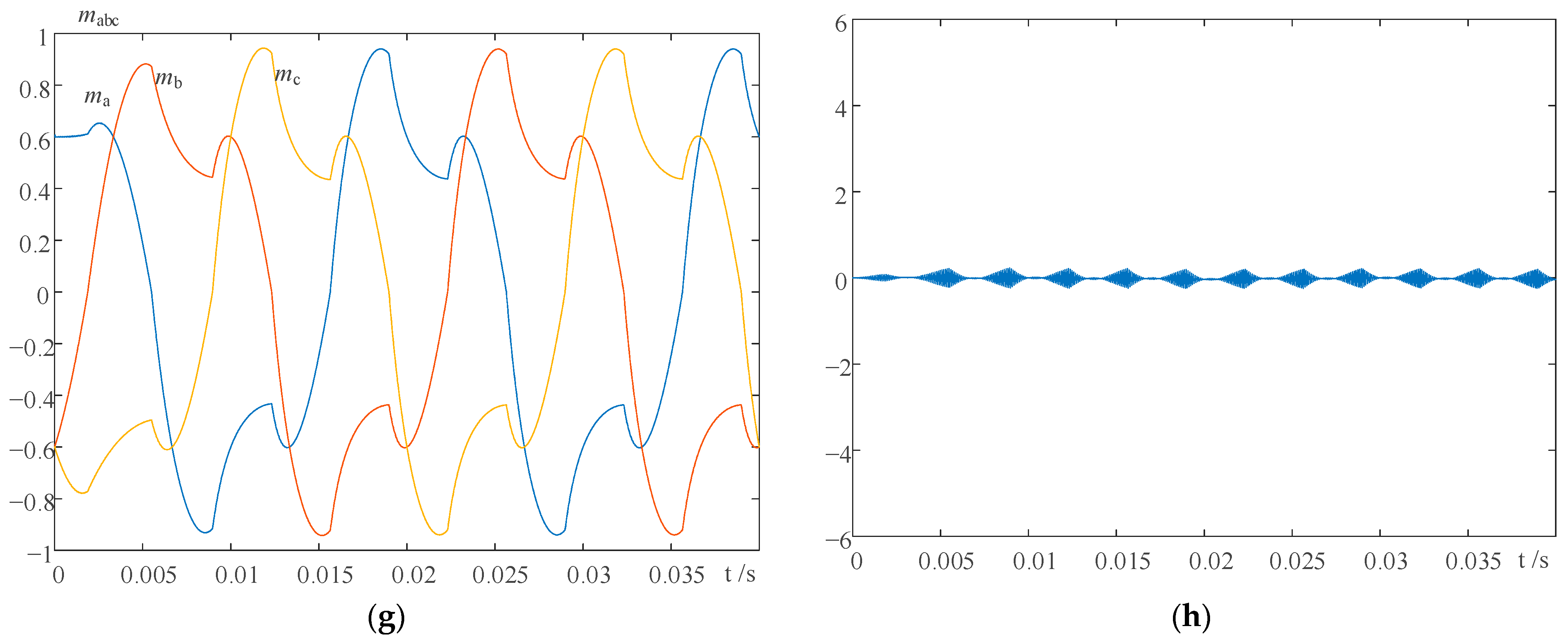 Energies 16 04409 g011b Energies 16 04409 g011b