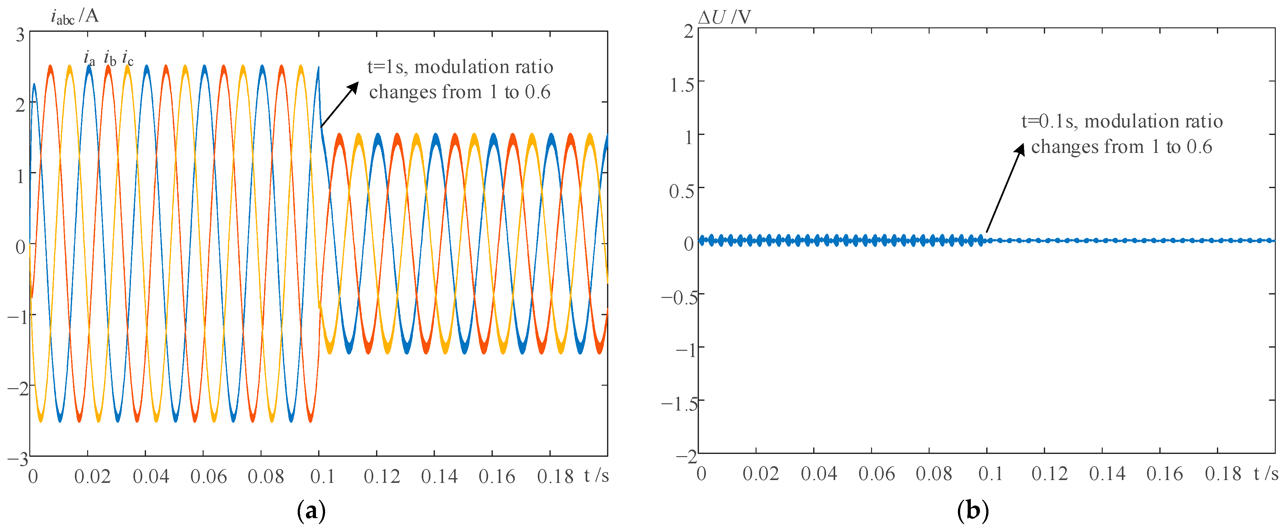 Energies 16 04409 g012 Energies 16 04409 g012