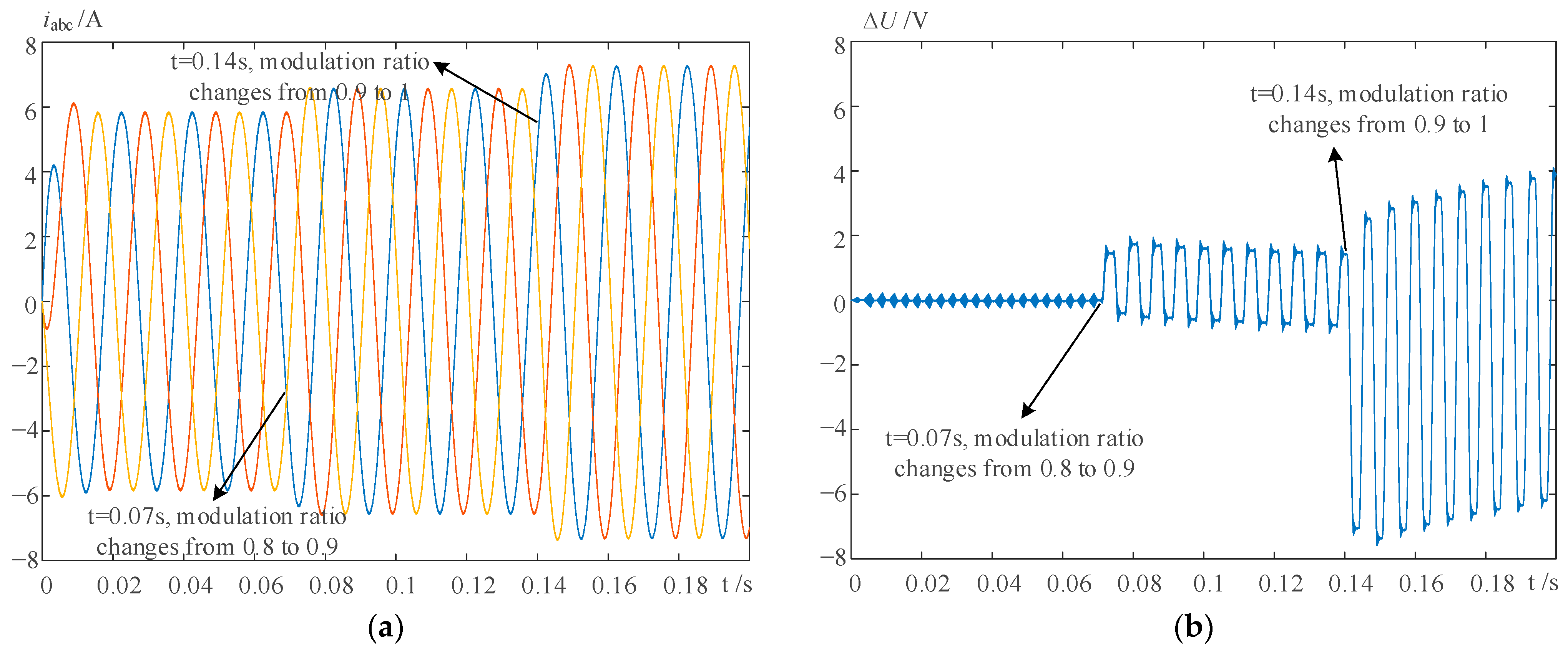 Energies 16 04409 g013 Energies 16 04409 g013