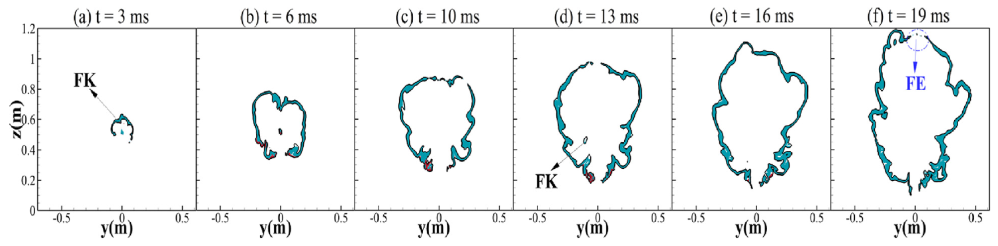 Energies 16 04411 g041 Energies 16 04411 g041