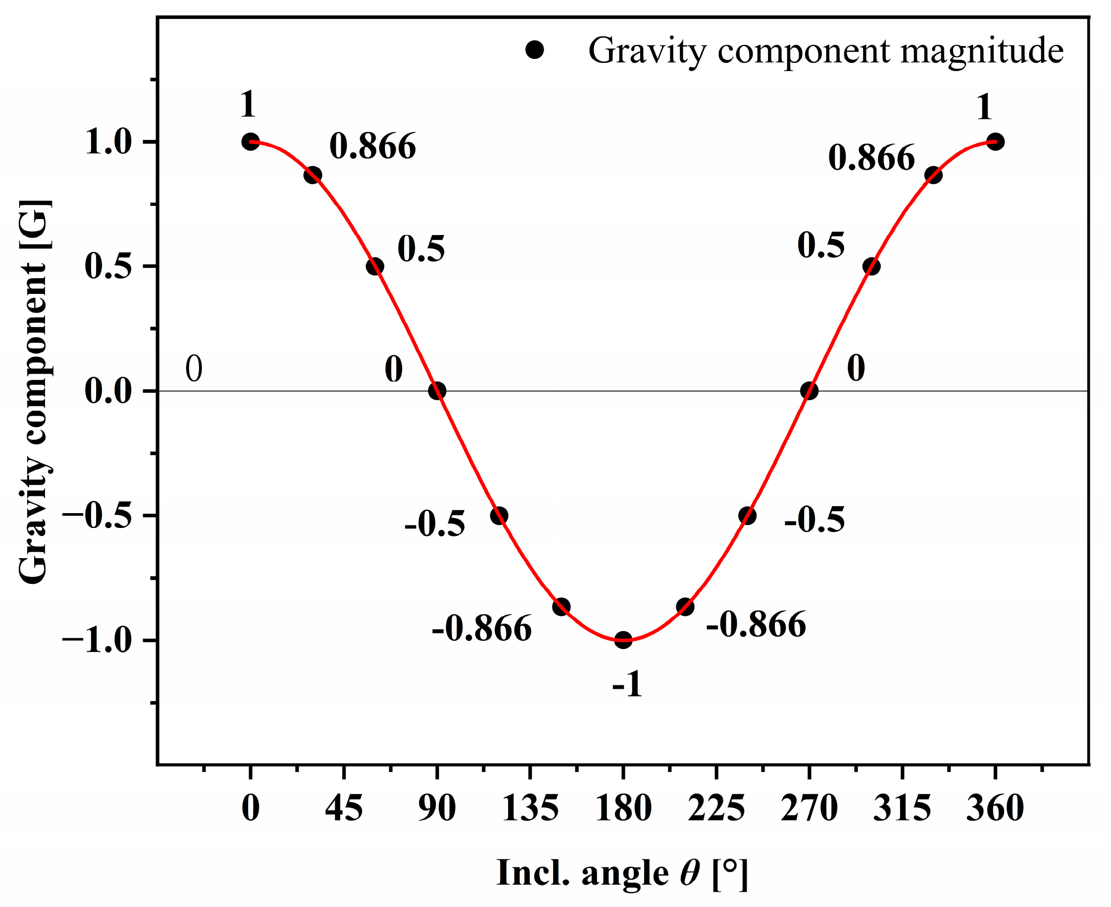 Energies 16 04412 g005