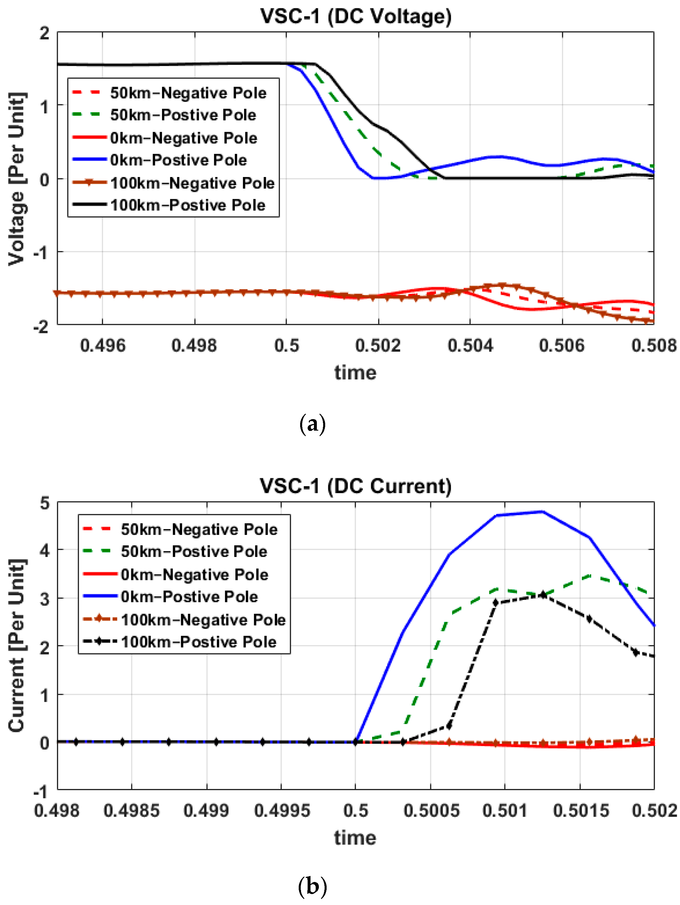 Energies 16 04413 g004 Energies 16 04413 g004
