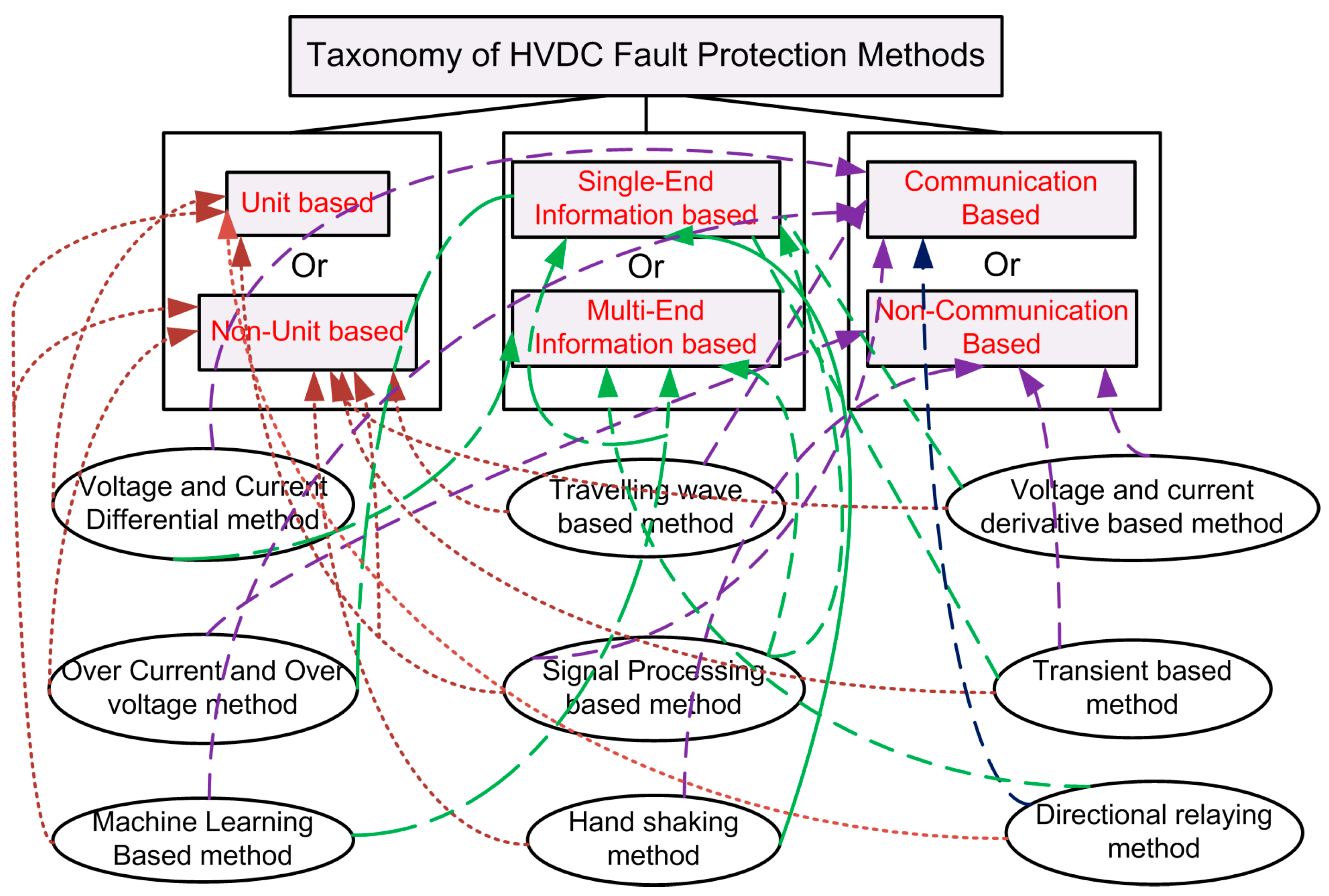 Energies 16 04413 g009 Energies 16 04413 g009