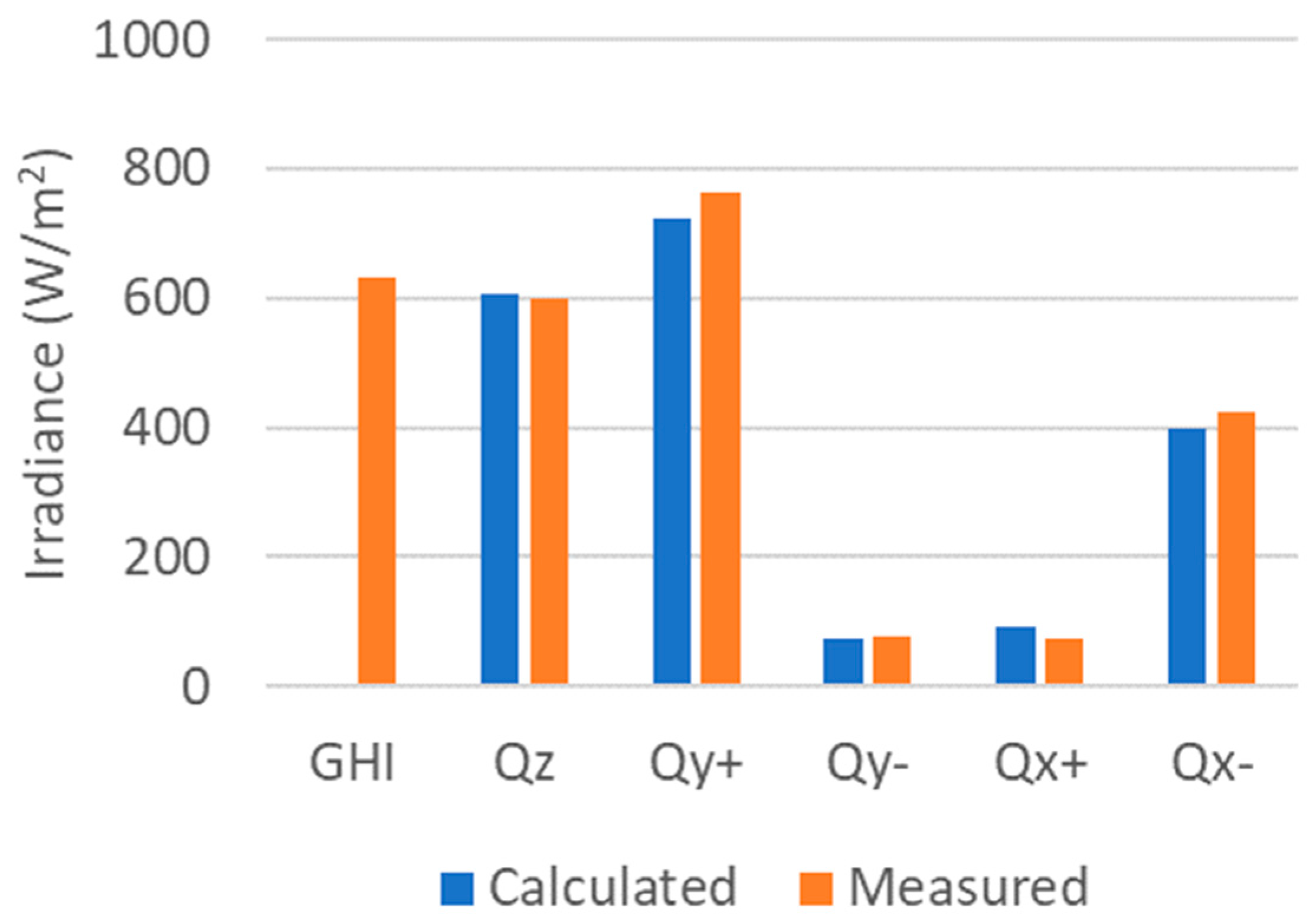 Energies 16 04414 g009