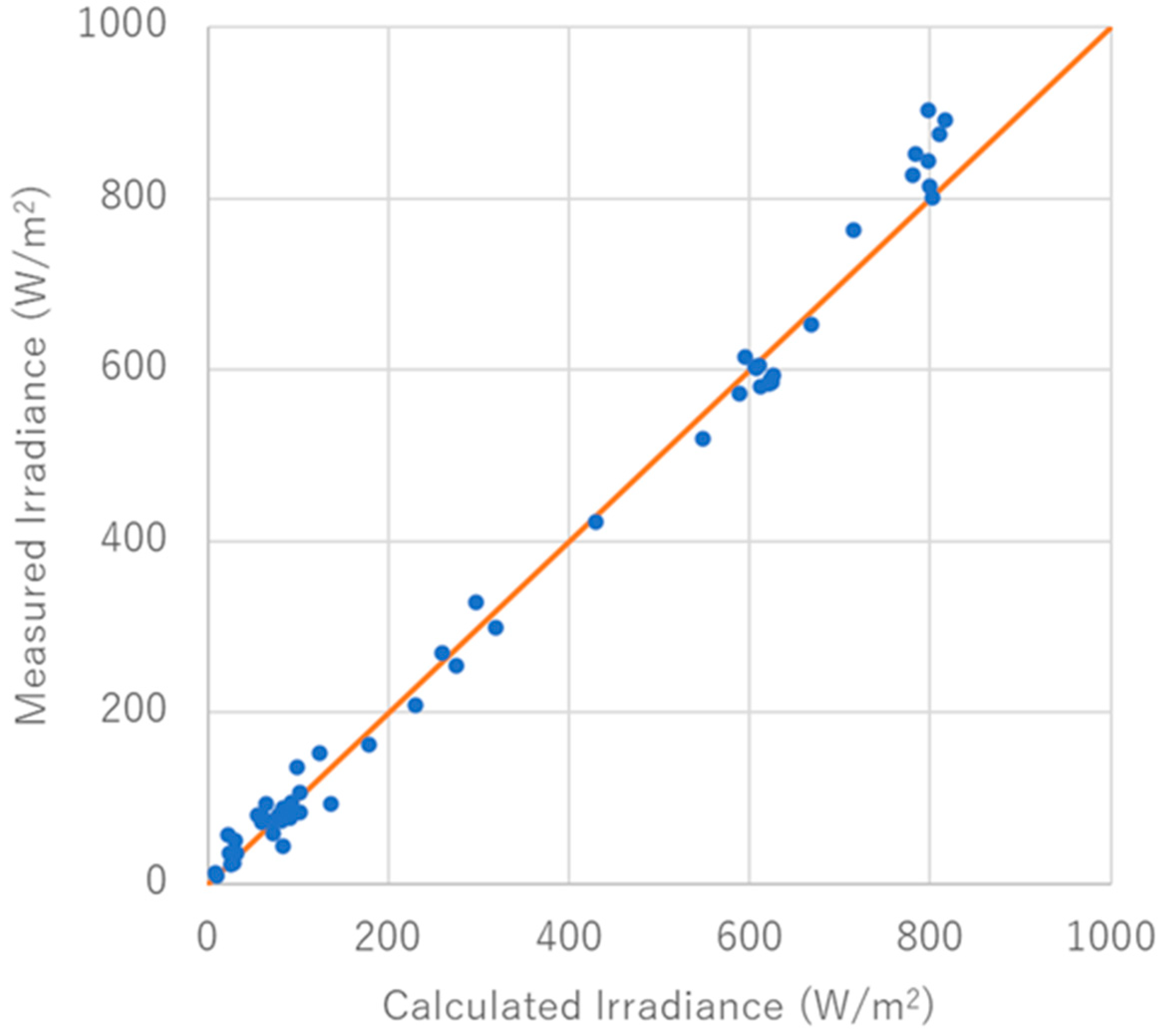 Energies 16 04414 g011