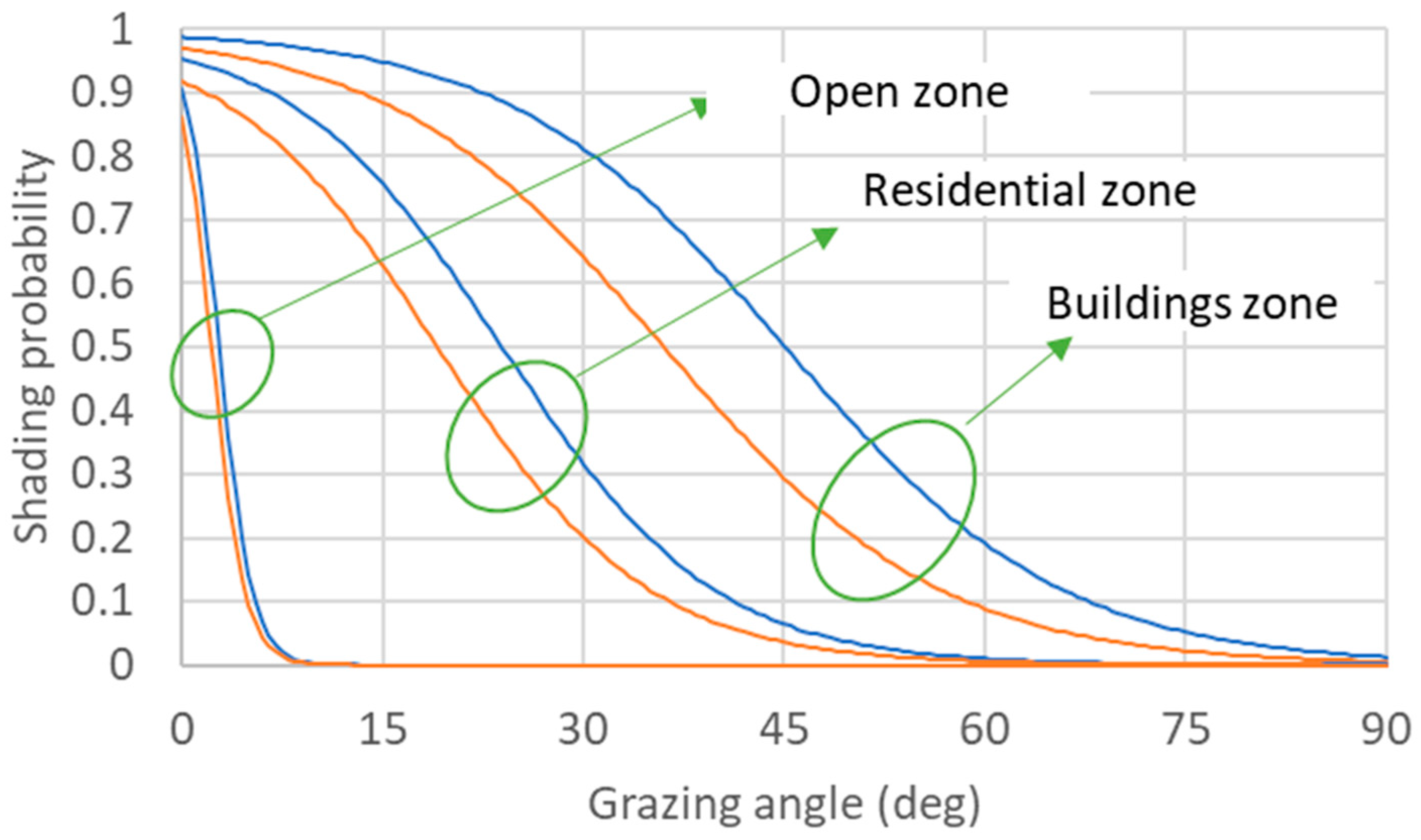 Energies 16 04414 g015
