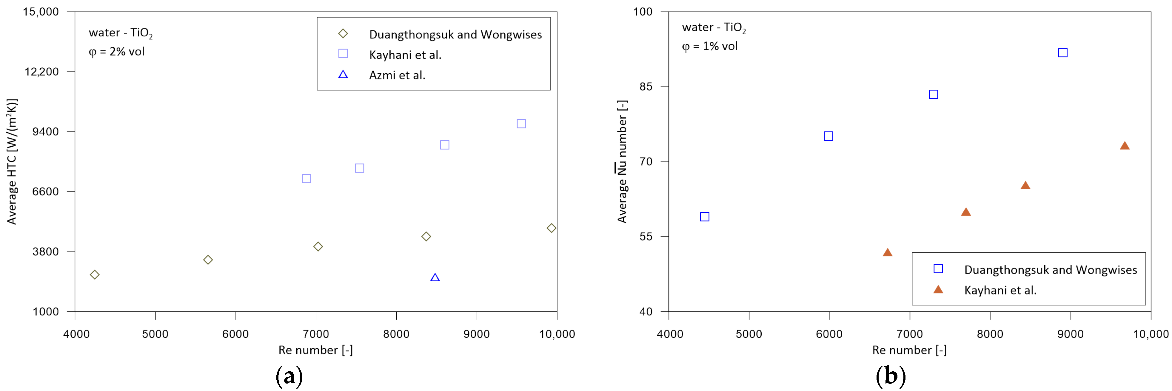 Energies 16 04415 g005 Energies 16 04415 g005