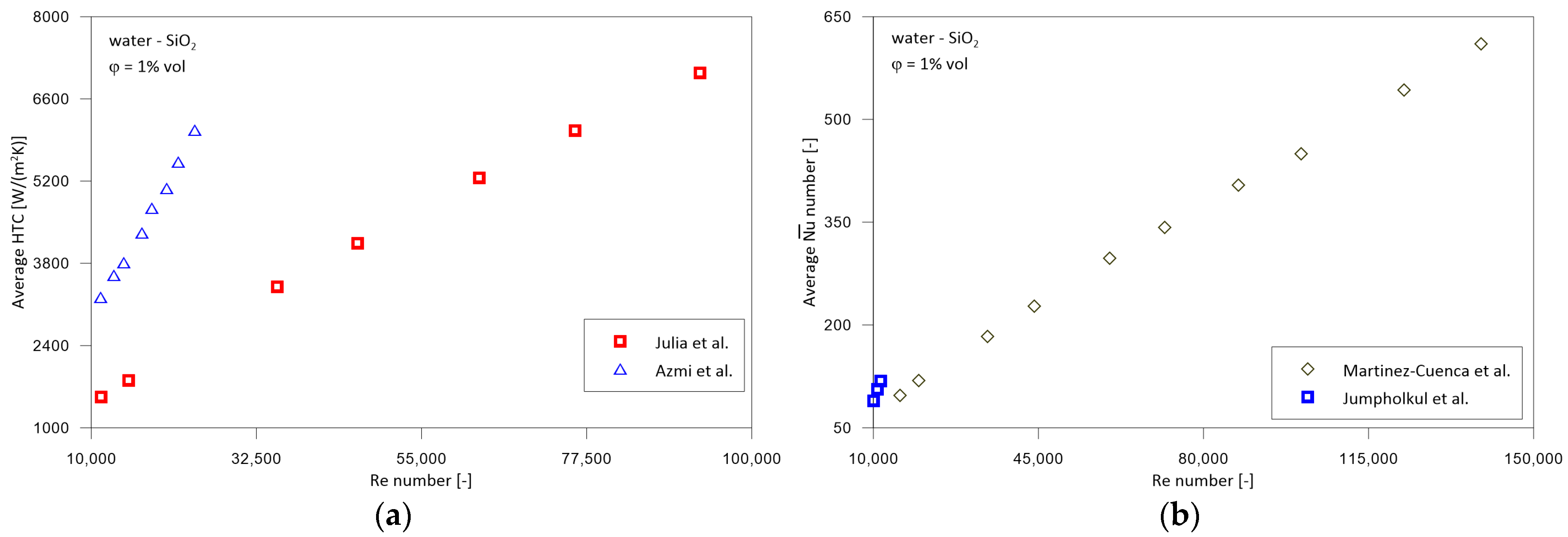 Energies 16 04415 g008 Energies 16 04415 g008