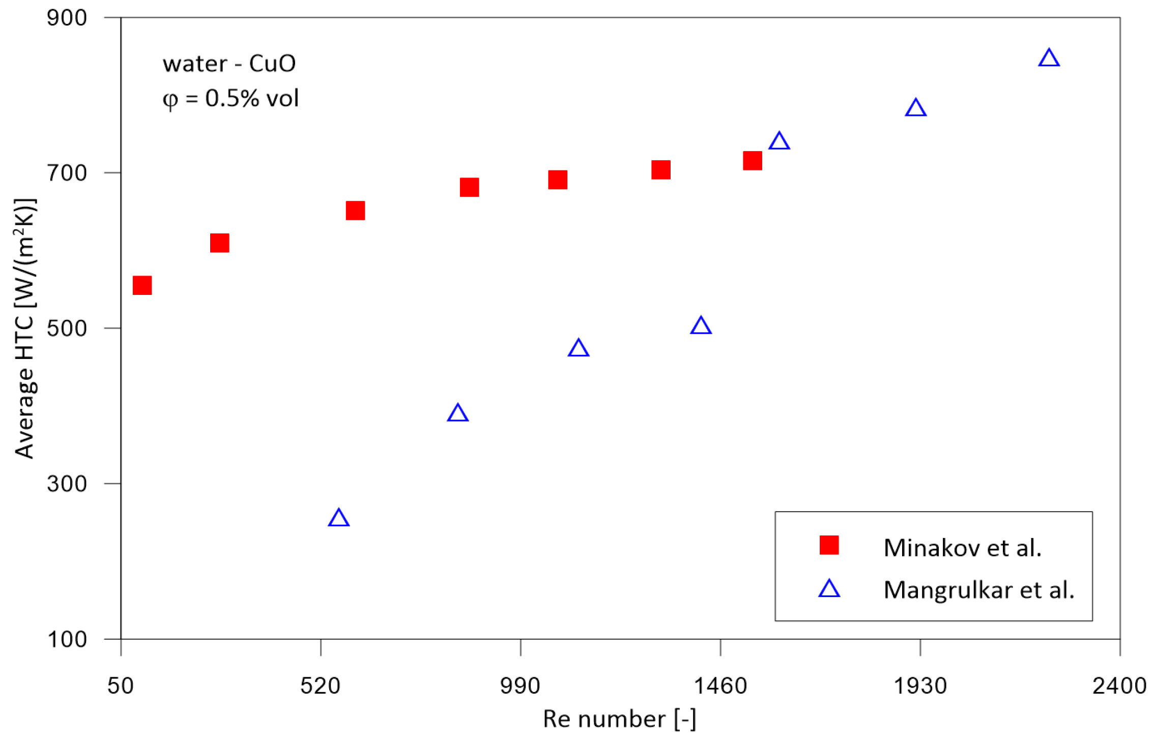 Energies 16 04415 g009 Energies 16 04415 g009