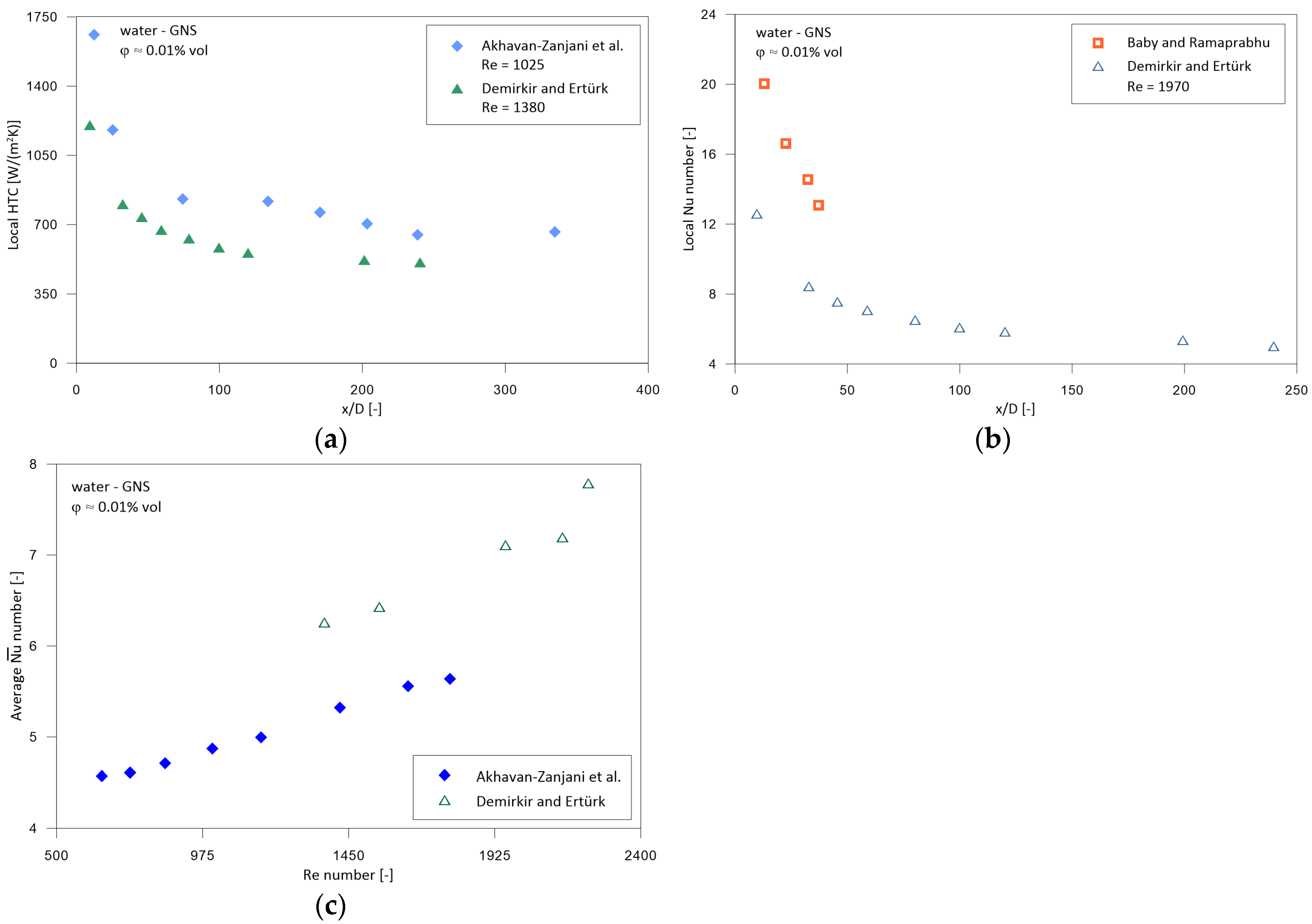 Energies 16 04415 g015 Energies 16 04415 g015